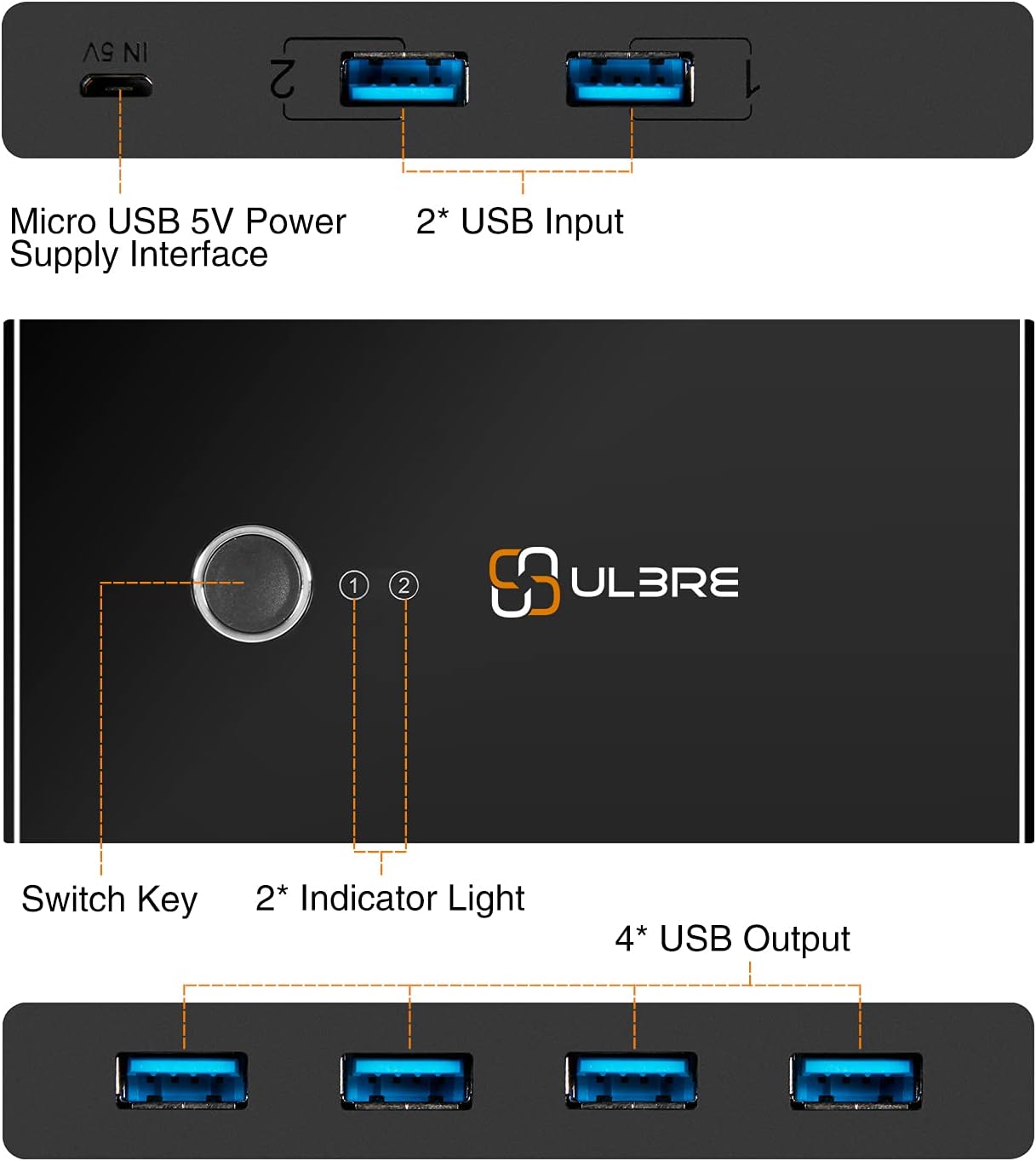 USB 3.0 Switch Selector, ULBRE Soho KVM Switches 4 Ports Sharing 2 Computers USB Switcher Km Switch Adapter Hub for Wired Mouse Keyboard PC Printer Scanner One Button