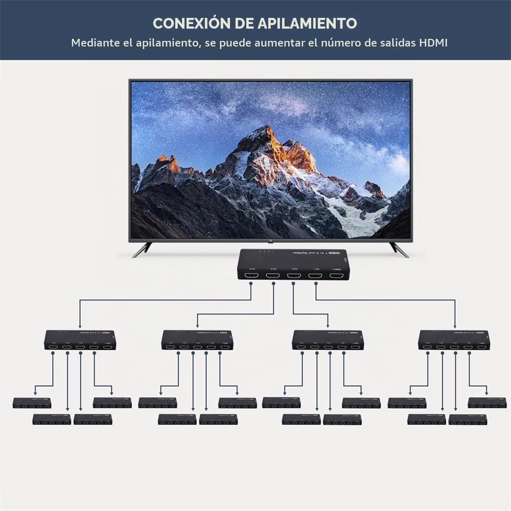 Divisor HDMI 2.1 de 4 Puertos 8K a 60 Hz y 4K a 120 Hz de Cablecc. Distribuye 1 Entrada/señal a 4 Salidas/Pantallas. Compatible con conexión de Pila HDCP con Audio de 3,5 mm para PS5.
