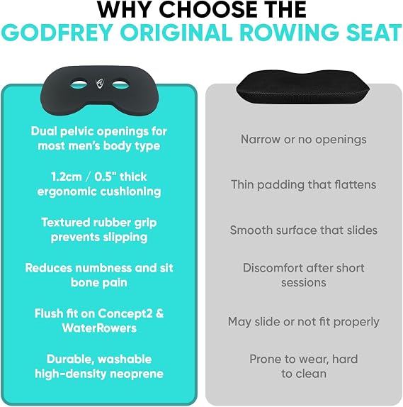 Godfrey Original Rowing Seat Pad for Men & Women - 12 mm Anti-Slip Rower Cushion with Optional Clip for In-Boat, Concept2, Peloton, Hydrow & Water Rowers