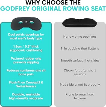 Godfrey Original Rowing Seat Pad for Men & Women - 12 mm Anti-Slip Rower Cushion with Optional Clip for In-Boat, Concept2, Peloton, Hydrow & Water Rowers