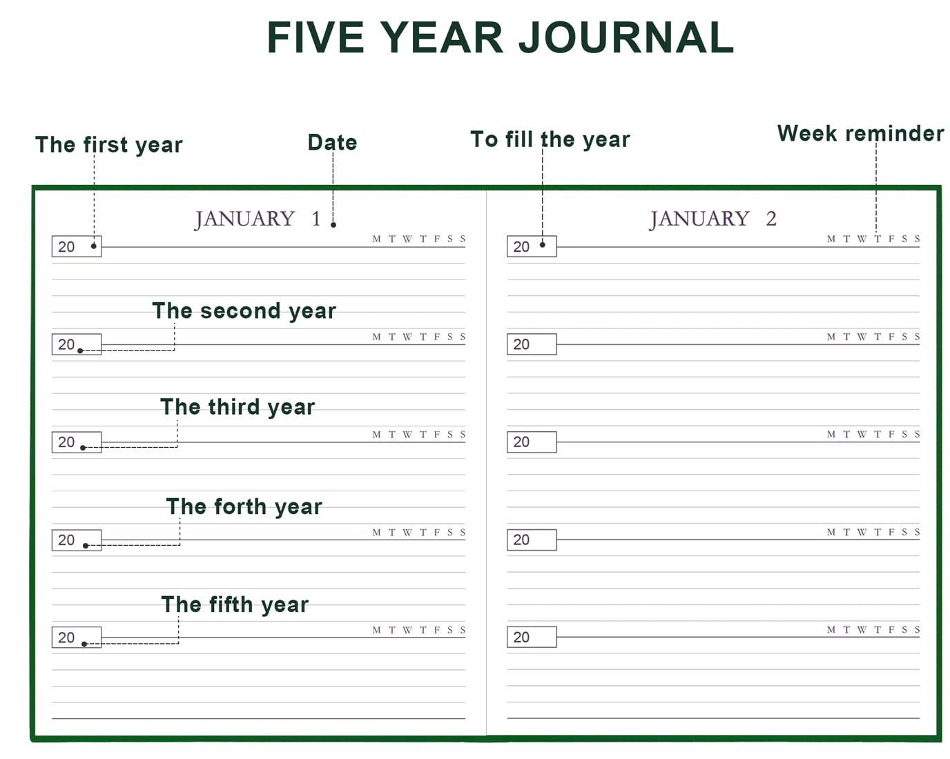 Agenda 5 anni con copertina rigida, il diario quinquennale più facile da usare, sistema di diario giornaliero quinquennale facile e veloce | 21 x 27 cm, verde