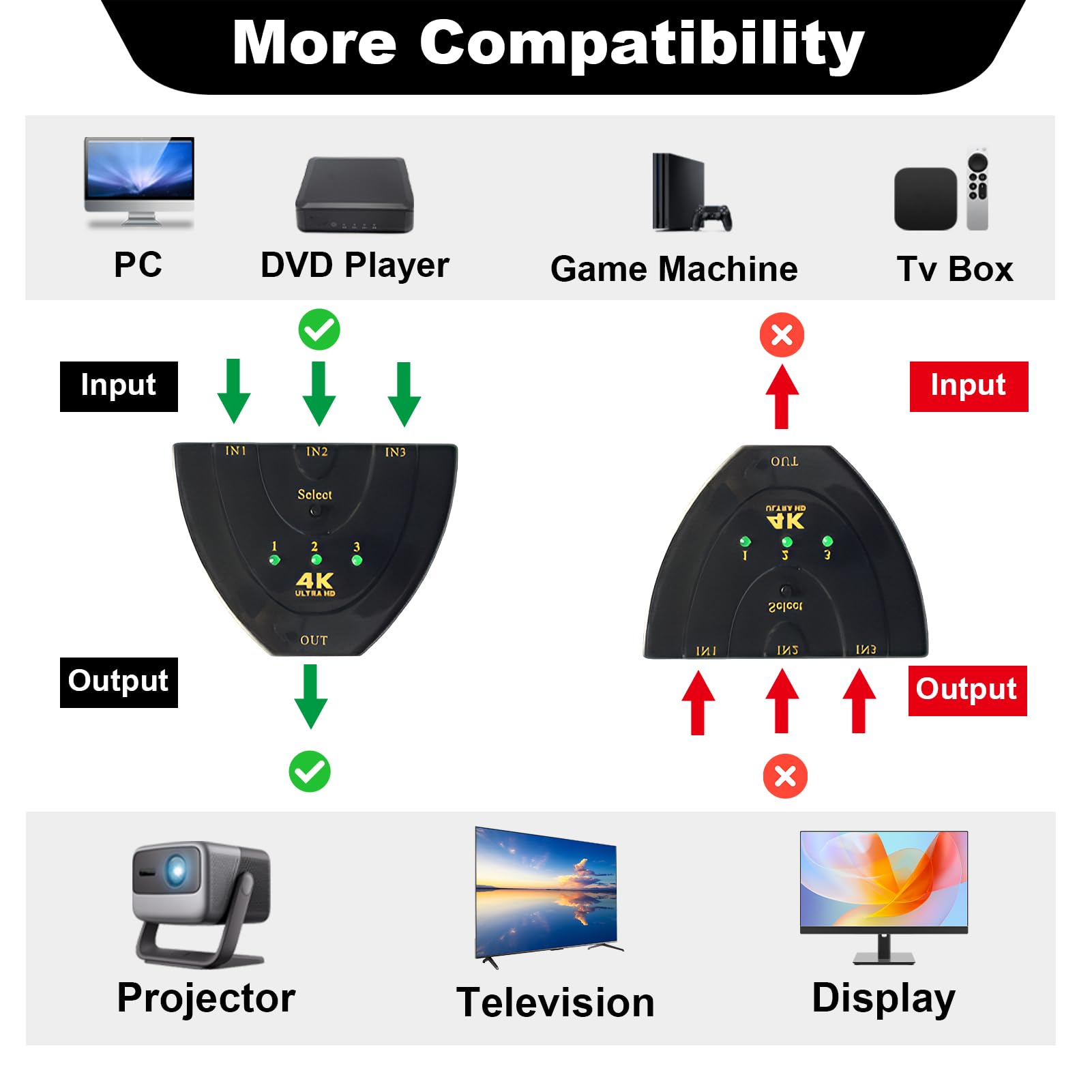 Multiprise HDMI Switch 4K 3 Entrée 1 Sorties, Commutateur HDMI 4K avec Câble, Commutateur UHD 3D HDR pour TV PC Games Consoles Projecteur TV Stick