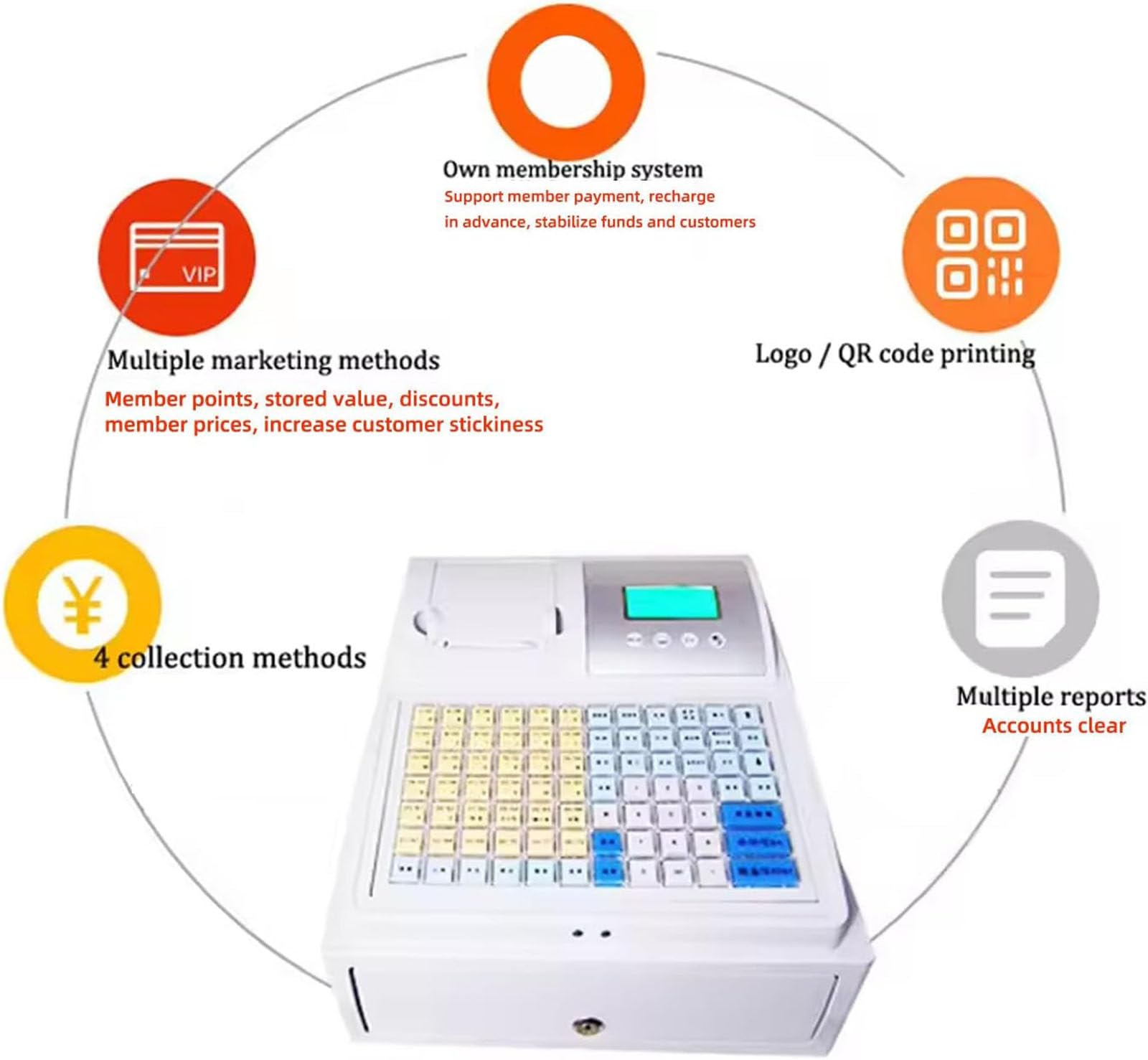 Caja registradora para pequeñas Empresas con escáner, máquina registradora electrónica con Papel, Interfaz USB,Copia de Seguridad de Datos,impresión de informes,EU