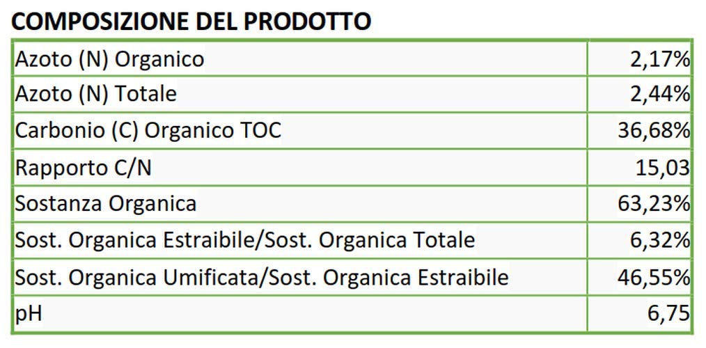 100% Humus di Lombrico - Fertilizzante Biologico PREMIUM - 2 sacchi da 22 l (tot 25 Kg)