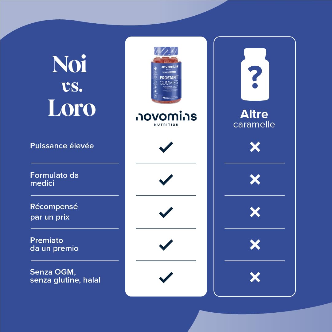Prostafit Gommose Uomo - con Saw Palmetto, Semi di Zucca, Ortica, Zinco e Selenio - Testosterone e Fertilita (Zinco), Spermatogenesi (Selenio) - 60 Gommose Gusto Arancia - Novomins