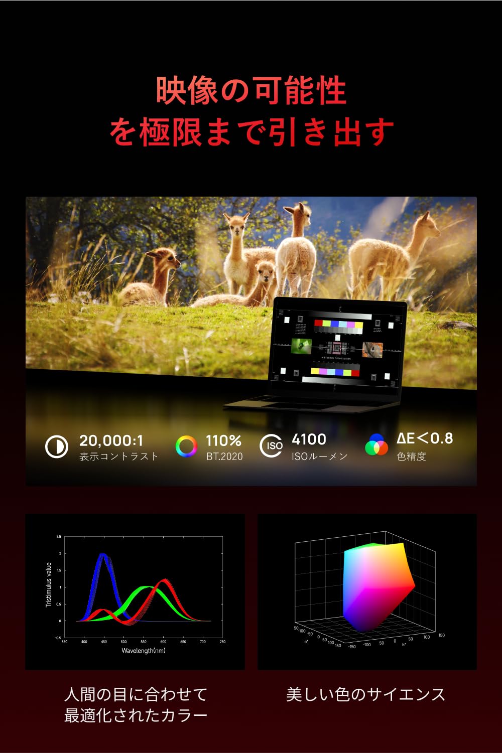 Amazon.co.jp: XGIMI HORIZON 20 Pro Standard Kit プロジェクターと3D