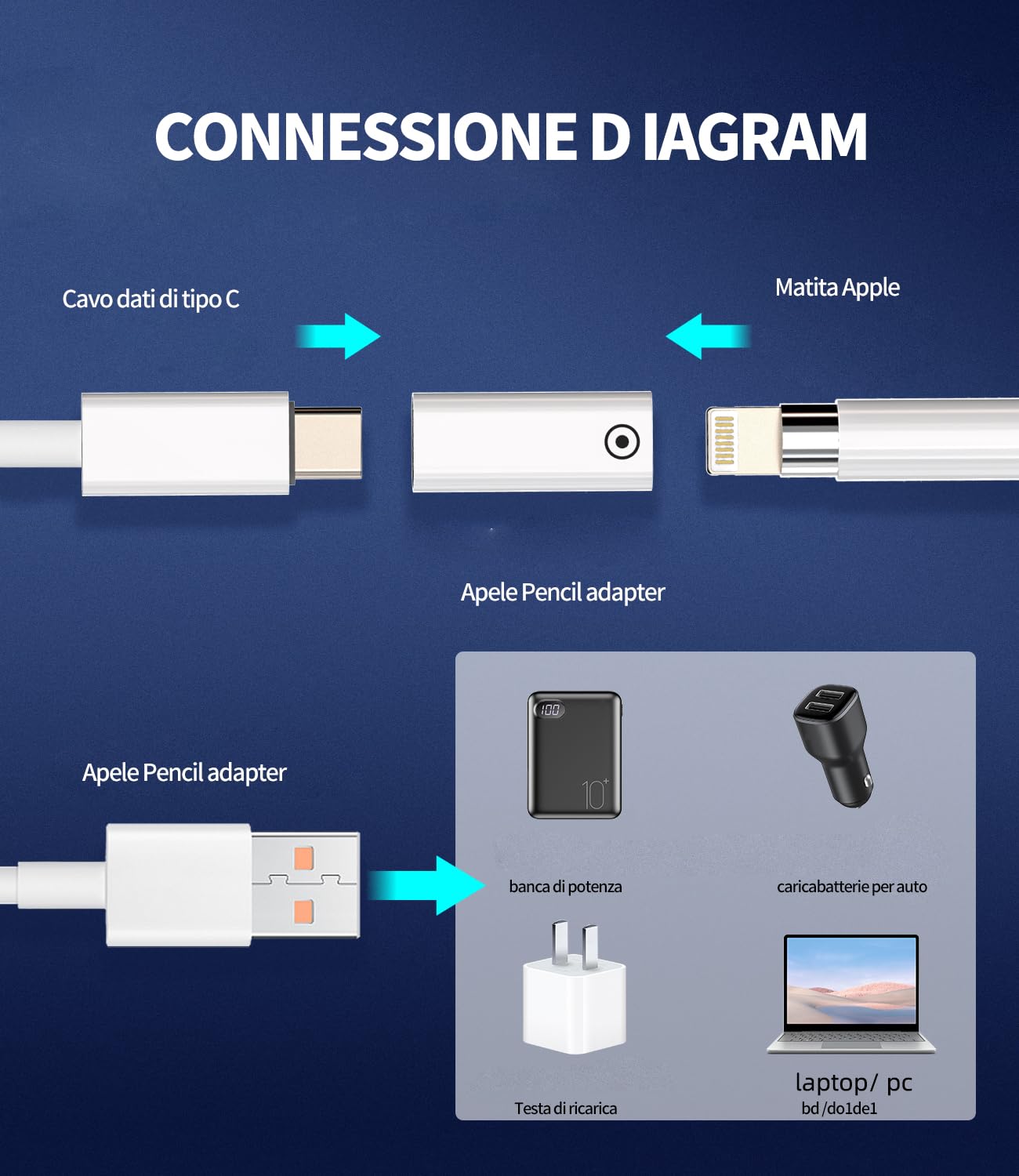 Adattatore Apple Pencil Lightning Femmina a USB-C Femmina 2pack per iPad 1st Gen Penna Ricarica