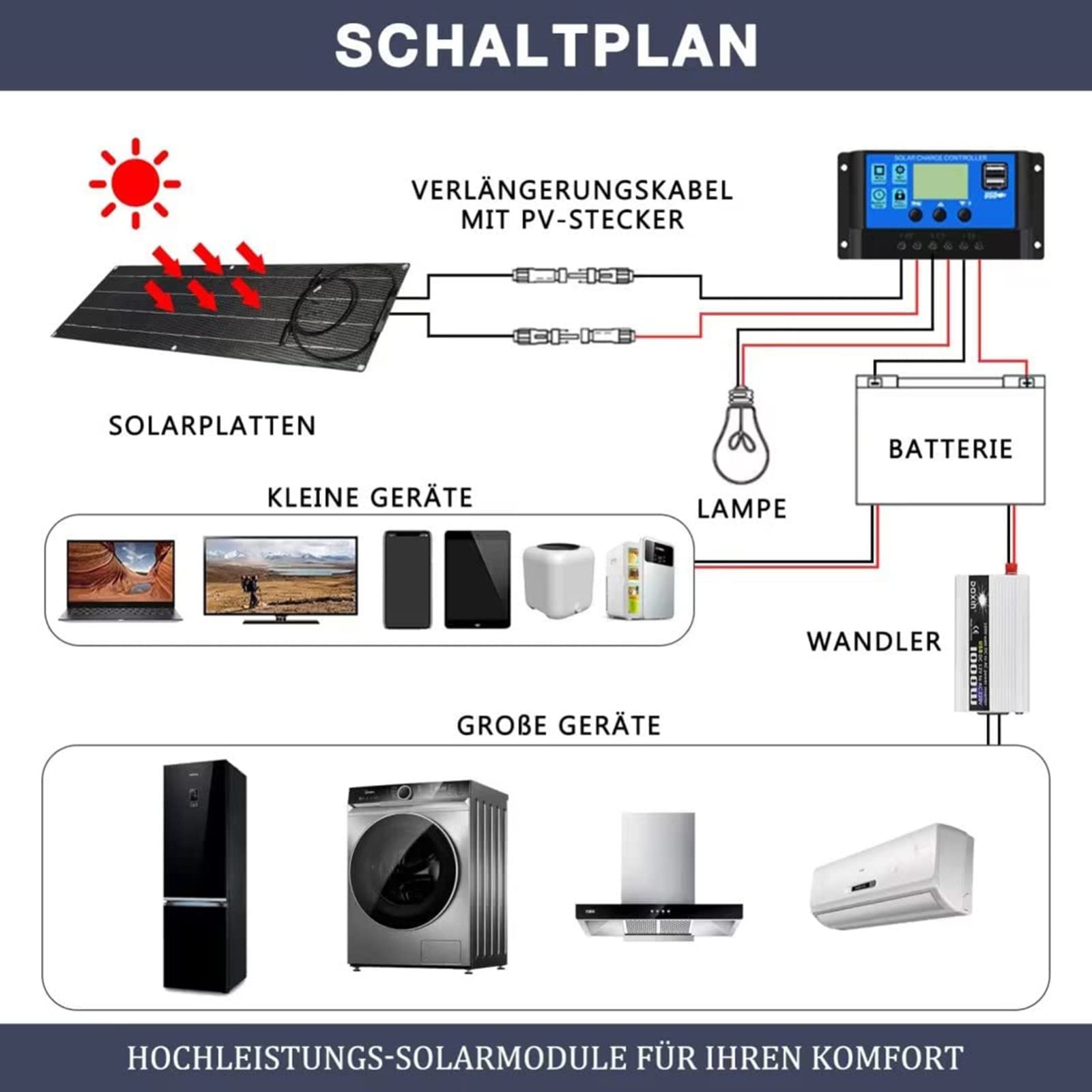 Pannelli Solari 800W Pannello Solare ETFE Con Controllo 40A Pannelli Solari Flessibili 18-36V Adatto Per Interni/Esterni/Tetto/Casa/Roulotte/Campeggio