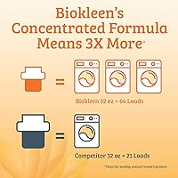 Vista 3 de Biokleen Detergente líquido para ropa, 64 cargas HE, concentrado, ecológico, no tóxico, a base de plantas, sin fragancia ni conservantes