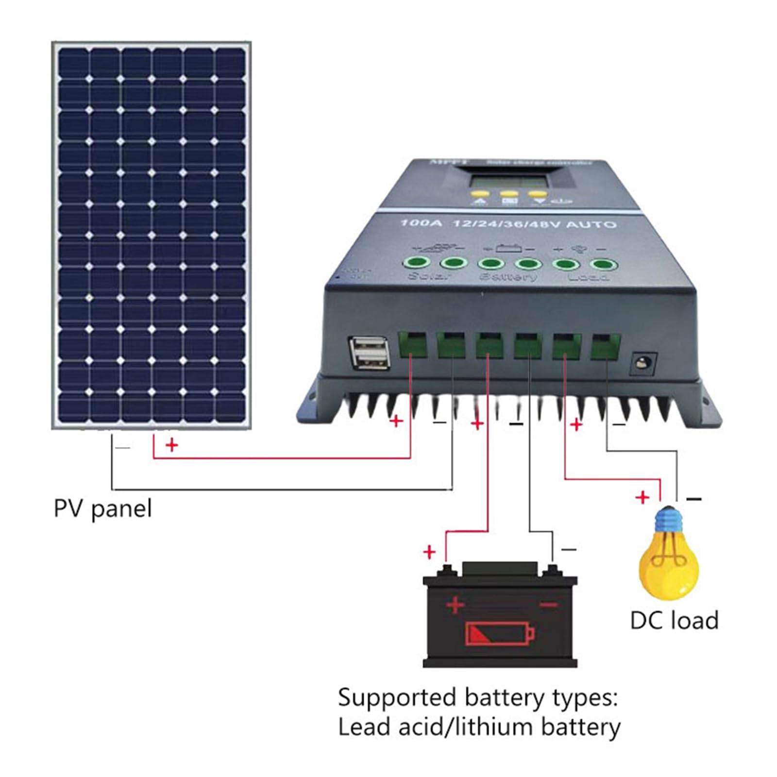 Praktisches Solarenergie Regler Haushaltszubehör für effizientes Management von Solaranlagen zu Hause, Leistung, Wohngerät