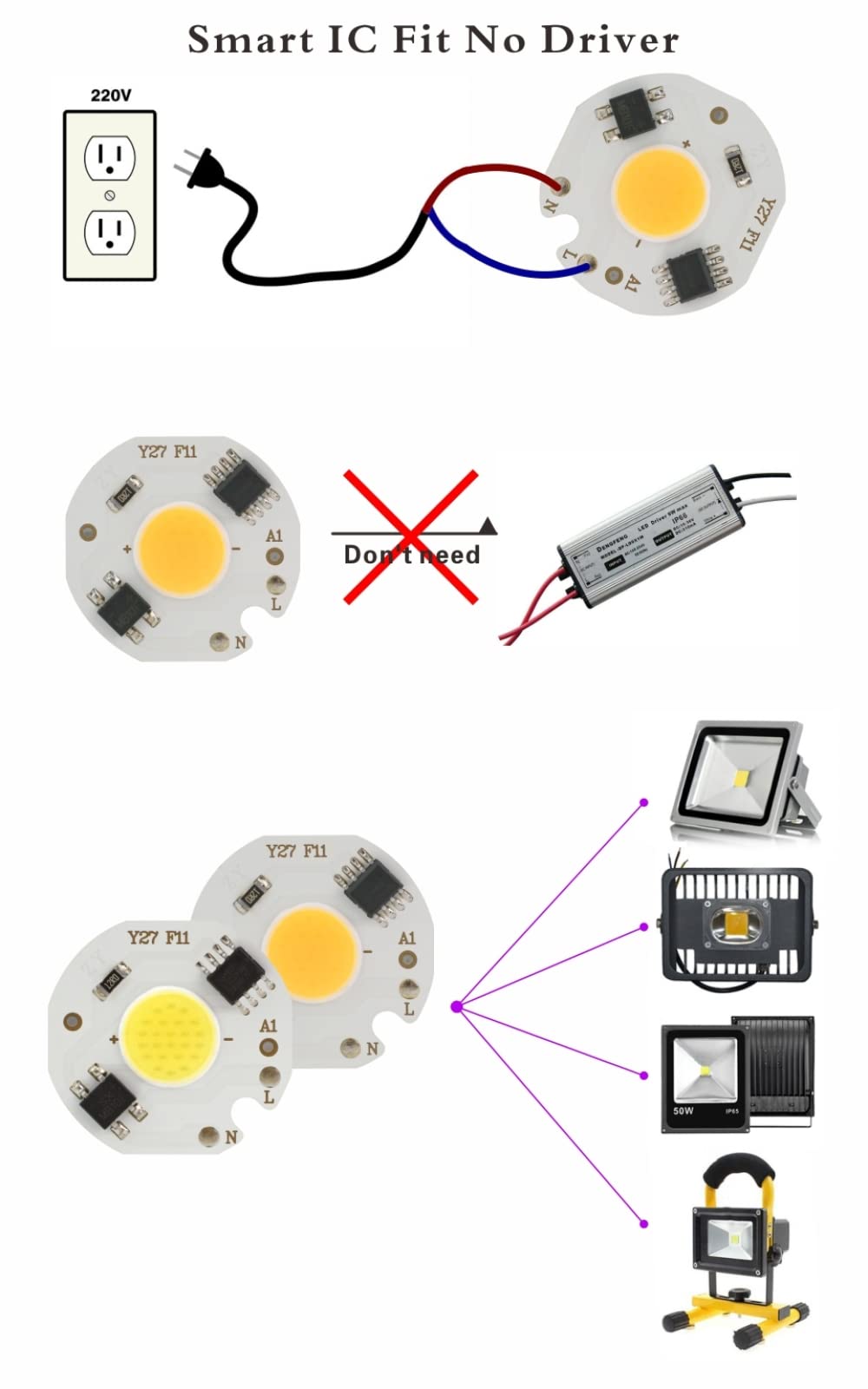 10pcs LED COB Chip 220V 3W 5W 7W 9W Smart IC Nessun Driver Necessario HA CONDOTTO LA Lampada Della Lampadina Per La Luce Di Inondazione Faretto Da Incasso Illuminazione,Bianco Freddo,5W