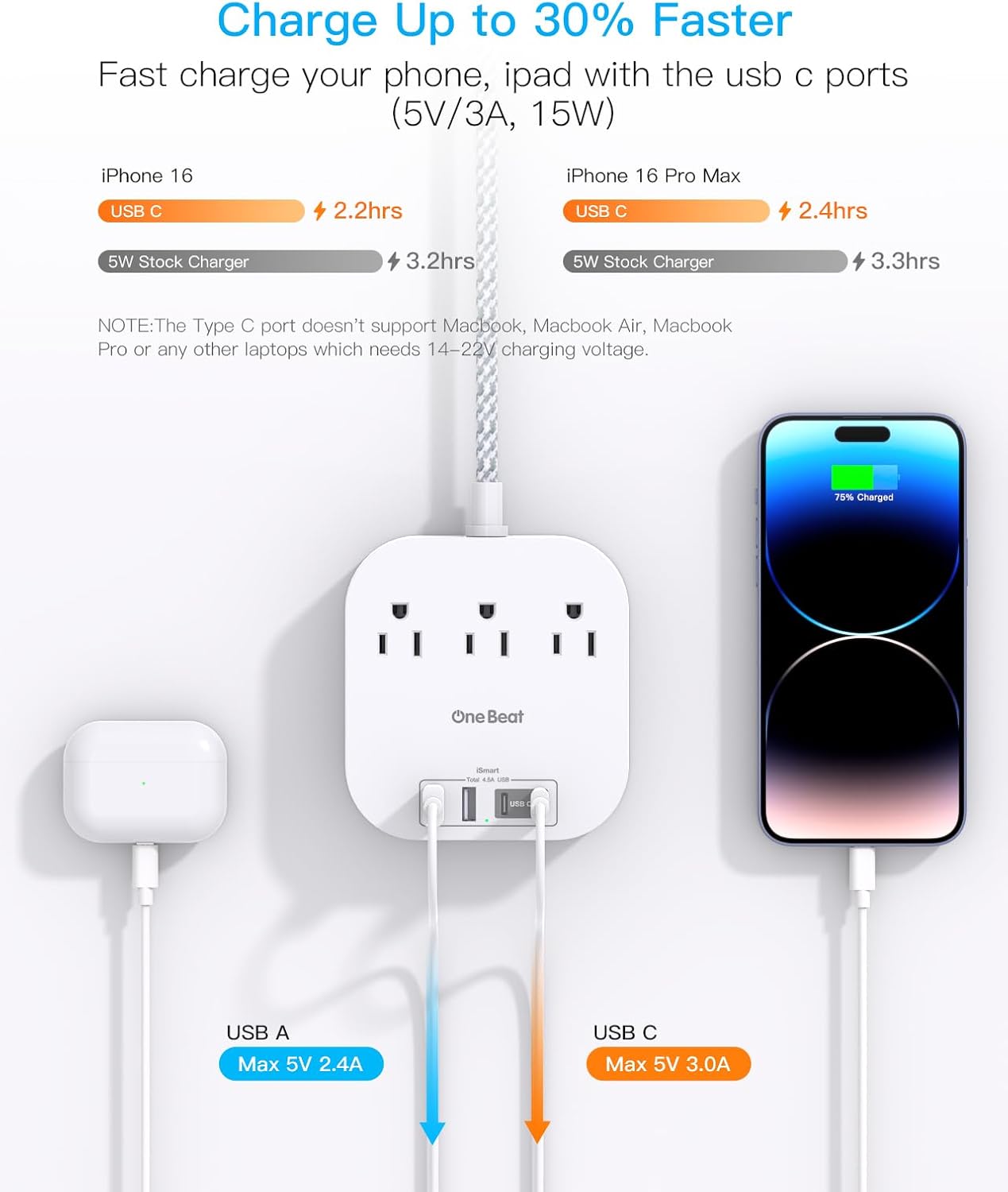 Ultimate Charging Companion: One Beat Power Strip with USB C Review