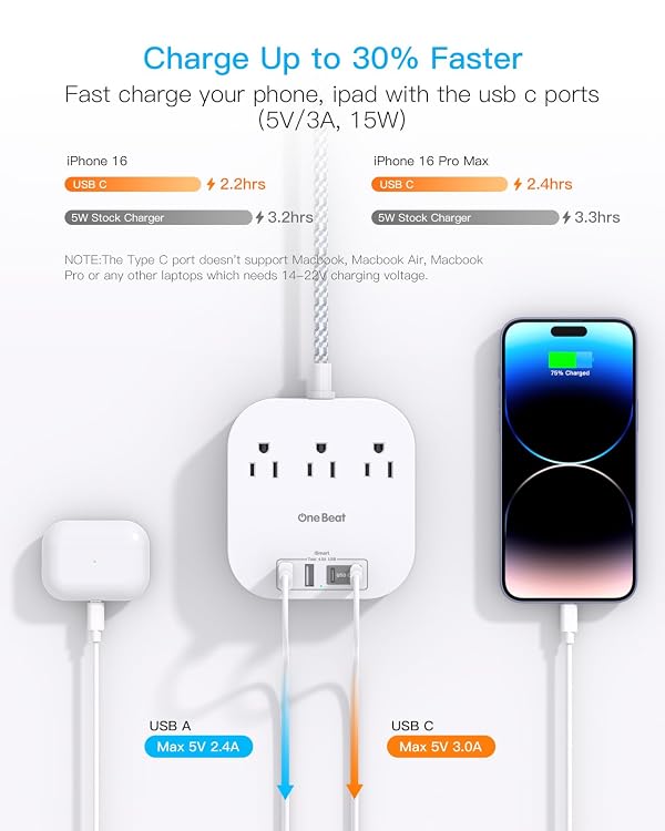 One Beat Power Strip with USB C, 10ft Braided Extension Cord, 22.5W by One Beat - Used condition - Image 3