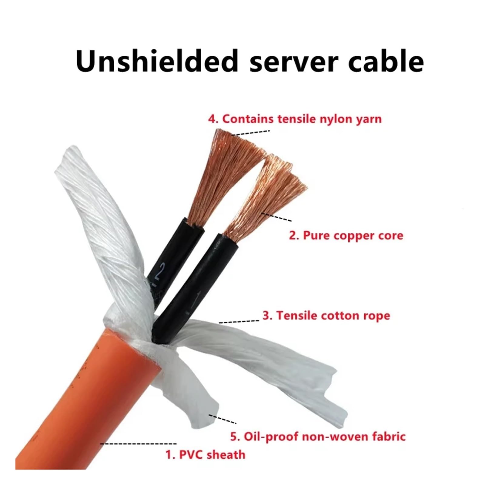 Ekranowany silnik serwo o długości 5 metrów, 2 żyły, 4-żyłowy kabel | 15 13 11 9 AWG, wysokoelastyczny kabel łańcuchowy(2 cores 9 AWG)