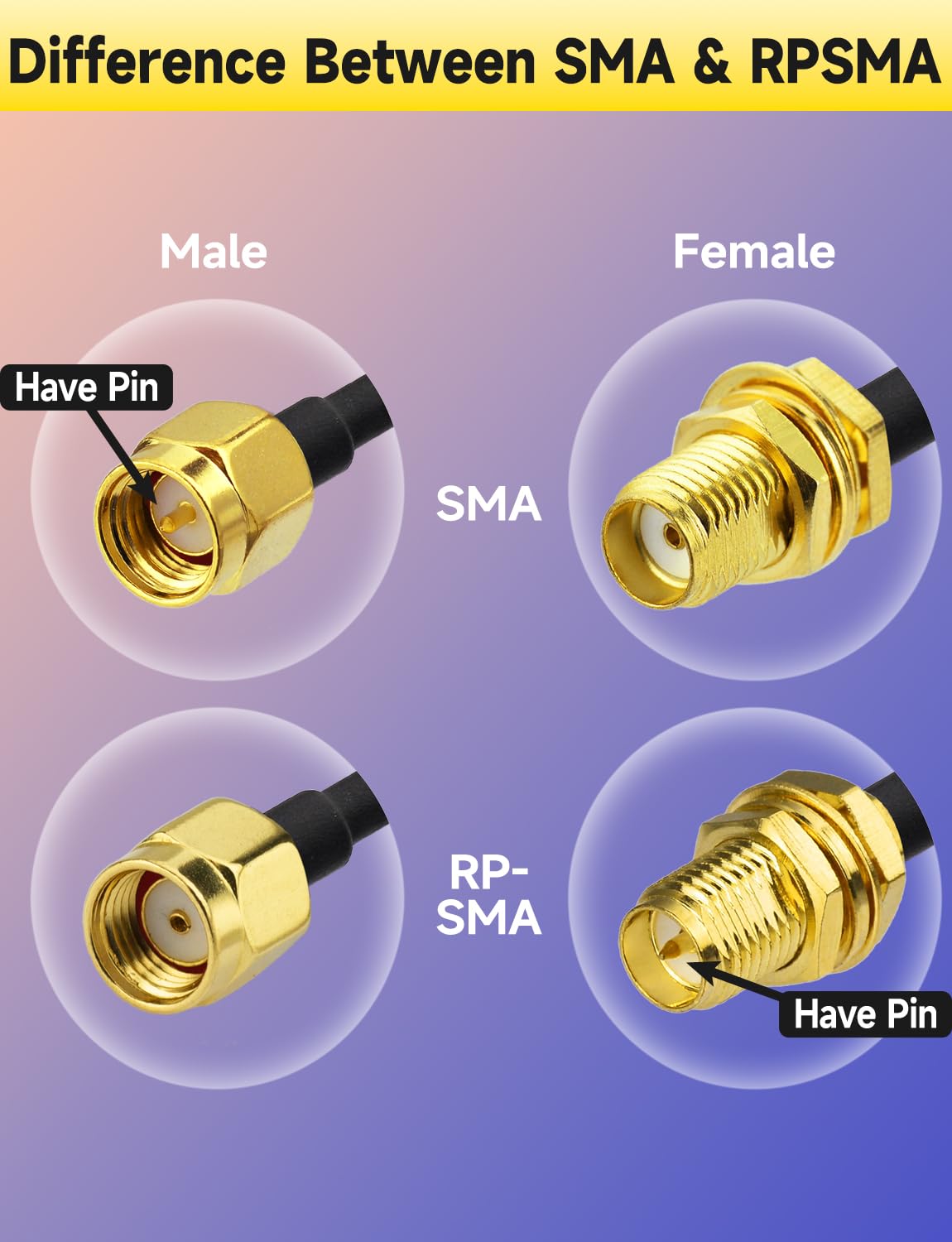 Superbat Kabel SMA 30 cm SMA Męski podwójny kąt anteny WiFi Przedłużenie RG316D 50 Ohm do routera 4G LTE, bramy, sieci komórkowej, SDR, odbiornika USB, Ham Radio