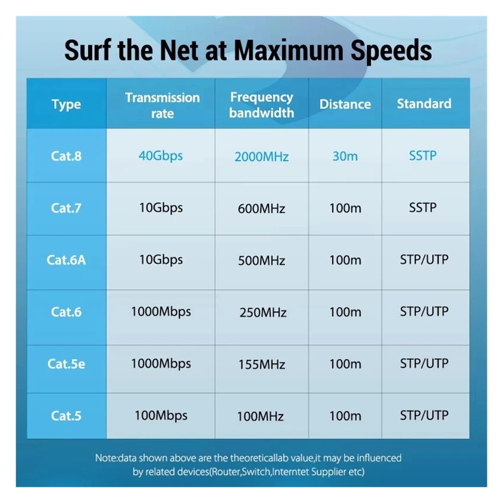 Générique Câble Ethernet plat Cat8, cordon de raccordement LAN RJ45 haute vitesse 40 Gbps 2000 MHz, réseau blindé SSTP 28 AWG for jeux, routeur, modem, 0,15-30 M(20M)
