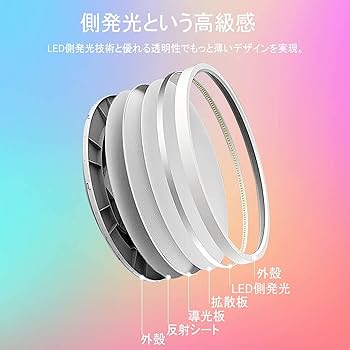 Amazon.co.jp : 「Siri&Alexa対応」TALOYA スマート LEDシーリング Amazon.co.jp : 「Siri&Alexa対応」TALOYA スマート LEDシーリング