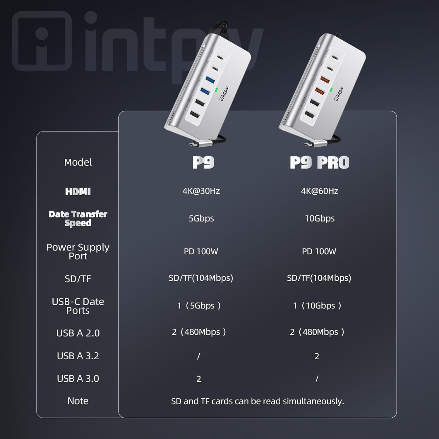 Adaptador multipuerto USB C 9 en 1 USB C a HDMI con HDMI, PD 100 W, 2 USB A 2.0, 2 USB A 3.0, 1 USB C 3.0, Lector de Tarjetas SD/TF para MacBook Air/Pro iPad DELL/HP portátil y más