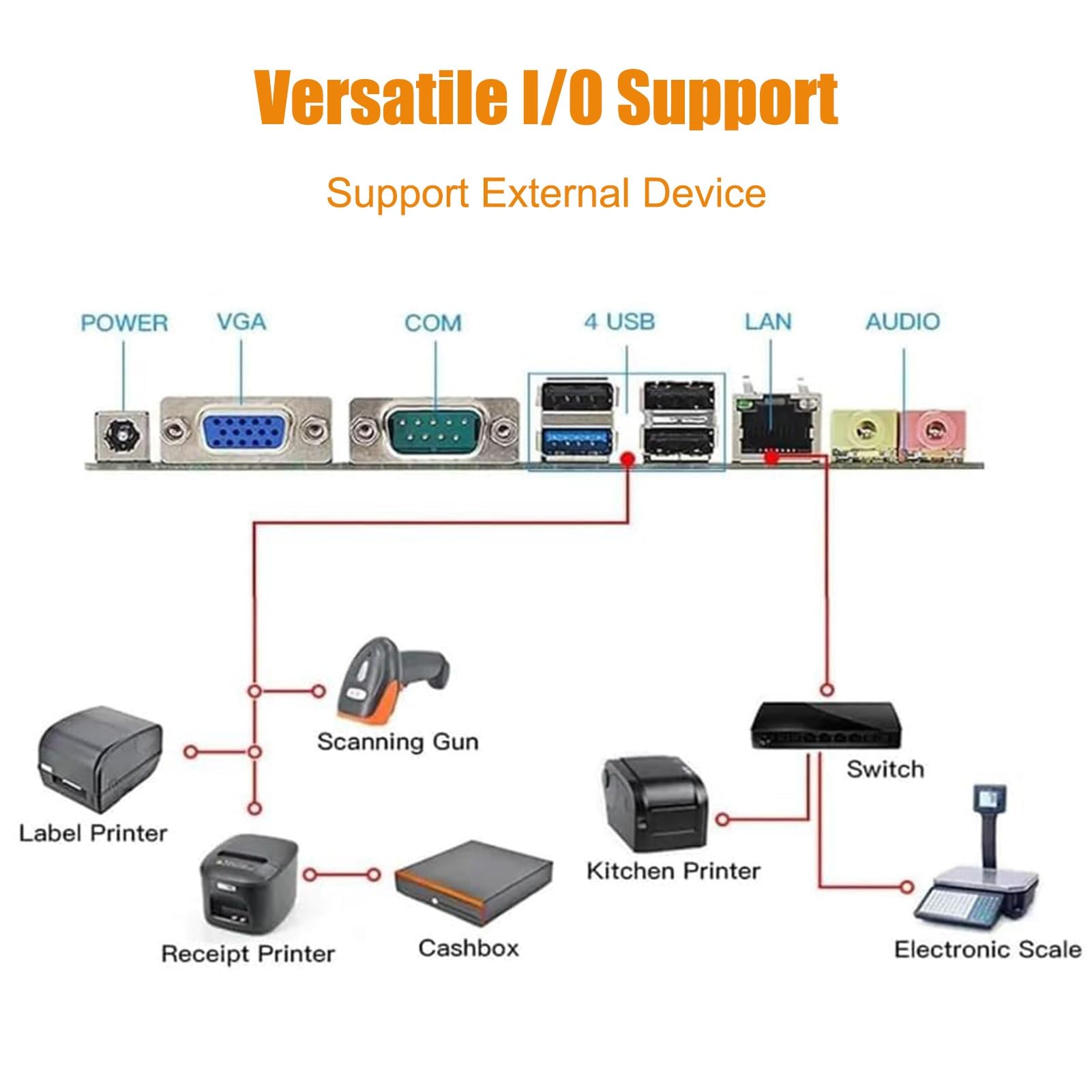 System Kasowy/Terminal POS,Dotykowy 15.6 HD/Procesor Klasy i5,8GB,128GB/Kompatybilne Oprogramowanie/Dual-Band WIFI/Proste Zarządzanie i Niezawodny System dla Sprzedaży(Black,58mm Paper Roll)