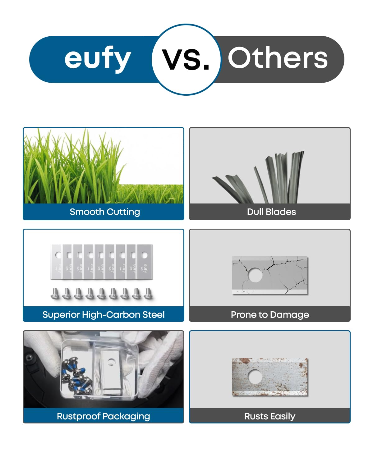 eufy Caja de cuchillas de repuesto: 3 cuchillas (9 cuchillas para cortacésped y 9 tornillos) compatibles con E15 y E18