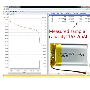 option53さま専用！ Amazon | DC 3.7v 1150mAh 102540充電式ポリマーリチウム電池