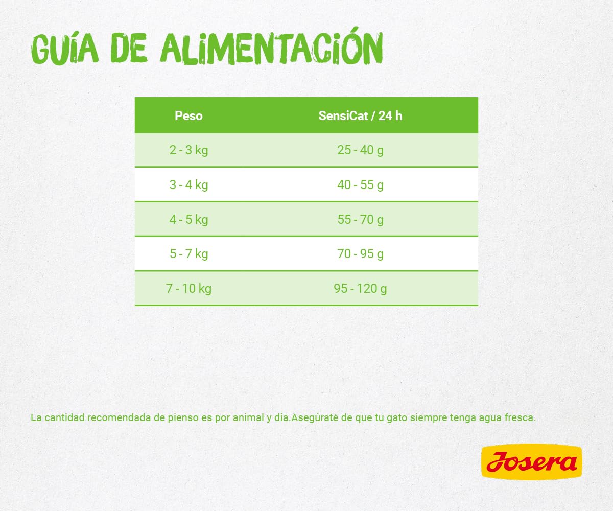 JOSERA SensiCat (1 x 10 kg) | Adultos | Pienso seco Gatos Adultos con sensibilidad digestiva | Aves y arroz | Fórmula de fácil digestión | Sin Trigo | Comida para Gatos | Pack 1