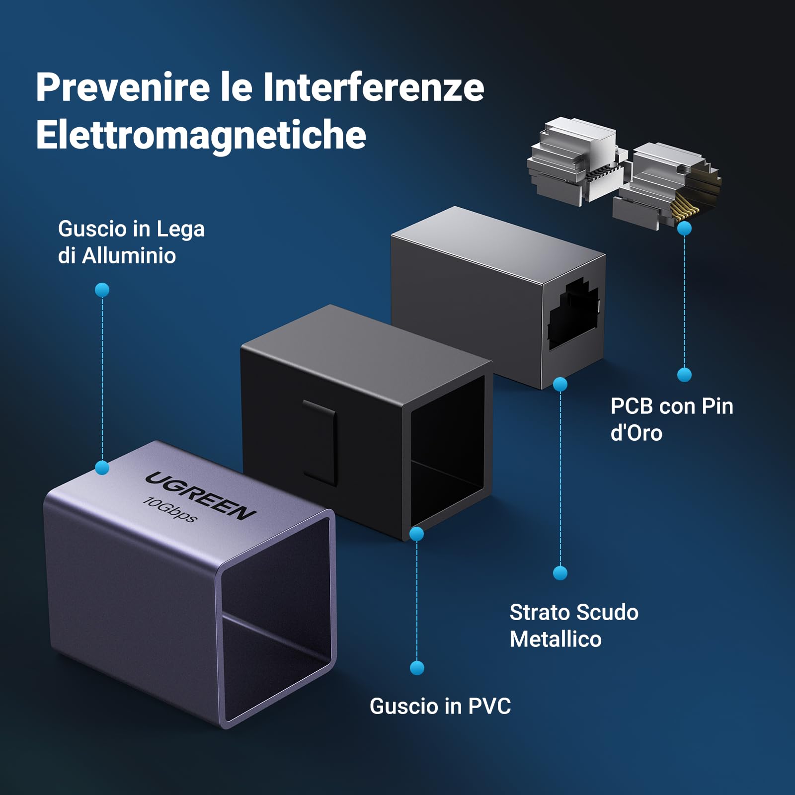 UGREEN Connettore Prolunga Cavo di Rete 10 Gigabit Accoppiatore RJ45 Accoppiamento Lan Estensione Ethernet Cat7/ Cat6/ Cat5e (Grigio, 1 Pezzo)