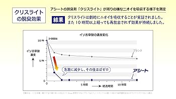 中敷き アシート Kタイプ 23cm 134足セット Amazon.co.jp: アシートK (サイズ23cm)×2箱セット(4足増量中