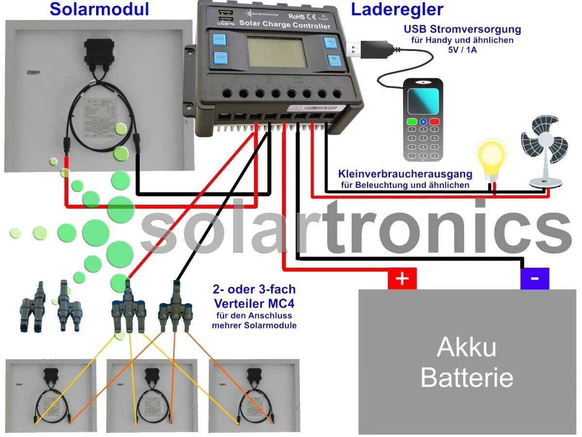 SOLARTRONICS Inselanlage Komplettset: 2x 100W monokristalline Solarmodul + 20A Laderegler + PV Kabel + Solar Y-Stecker