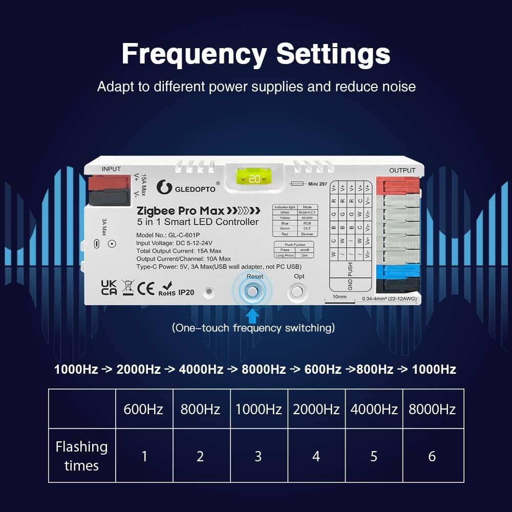 GLEDOPTO ZigBee Contrôleur LED 3.0, 5 en 1 RGBCCT RGBW RGB CCT Variateur Couleur Blanc 20A Sécurité Connectée App Contrôle Vocal Compatible avec Alexa H*ue Tuya Smart Life App Contrôle