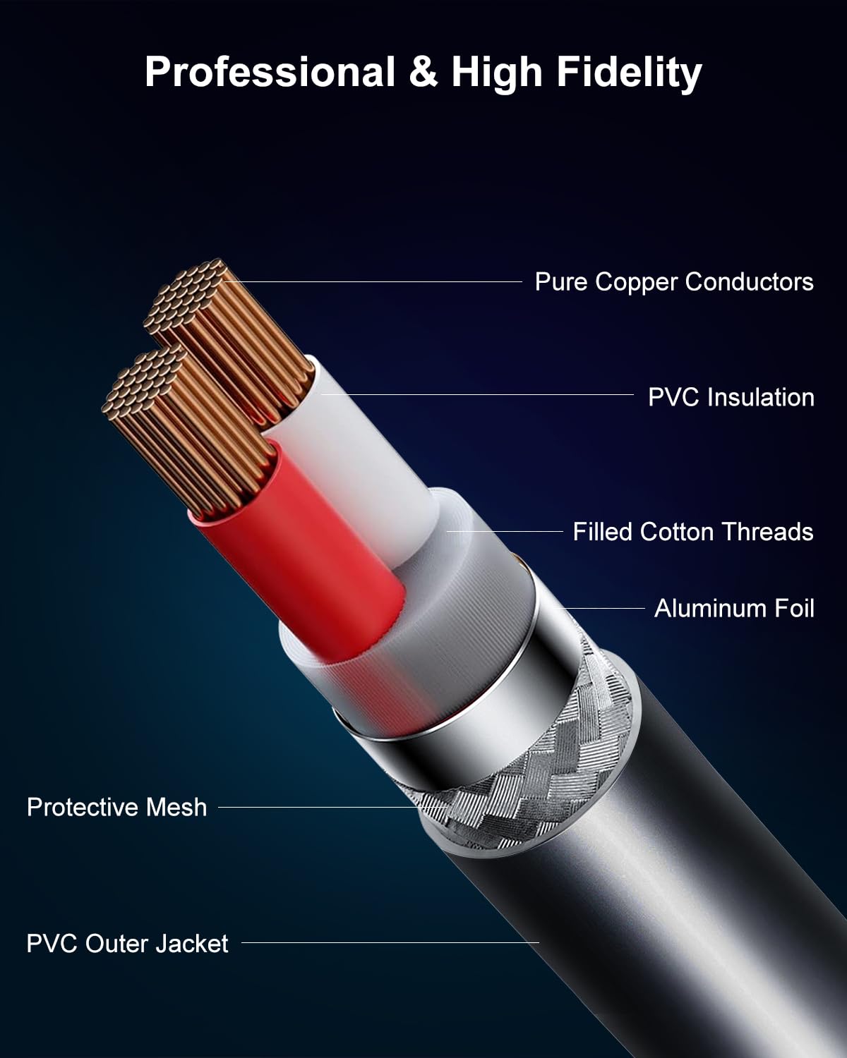 Aqdocvf Lot de 2 câbles XLR de qualité supérieure – Câble de microphone mâle vers femelle en cuivre sans oxygène (OFC) pour haut-parleur, baladodiffusion, mixeur audio, amplificateur, amplificateur