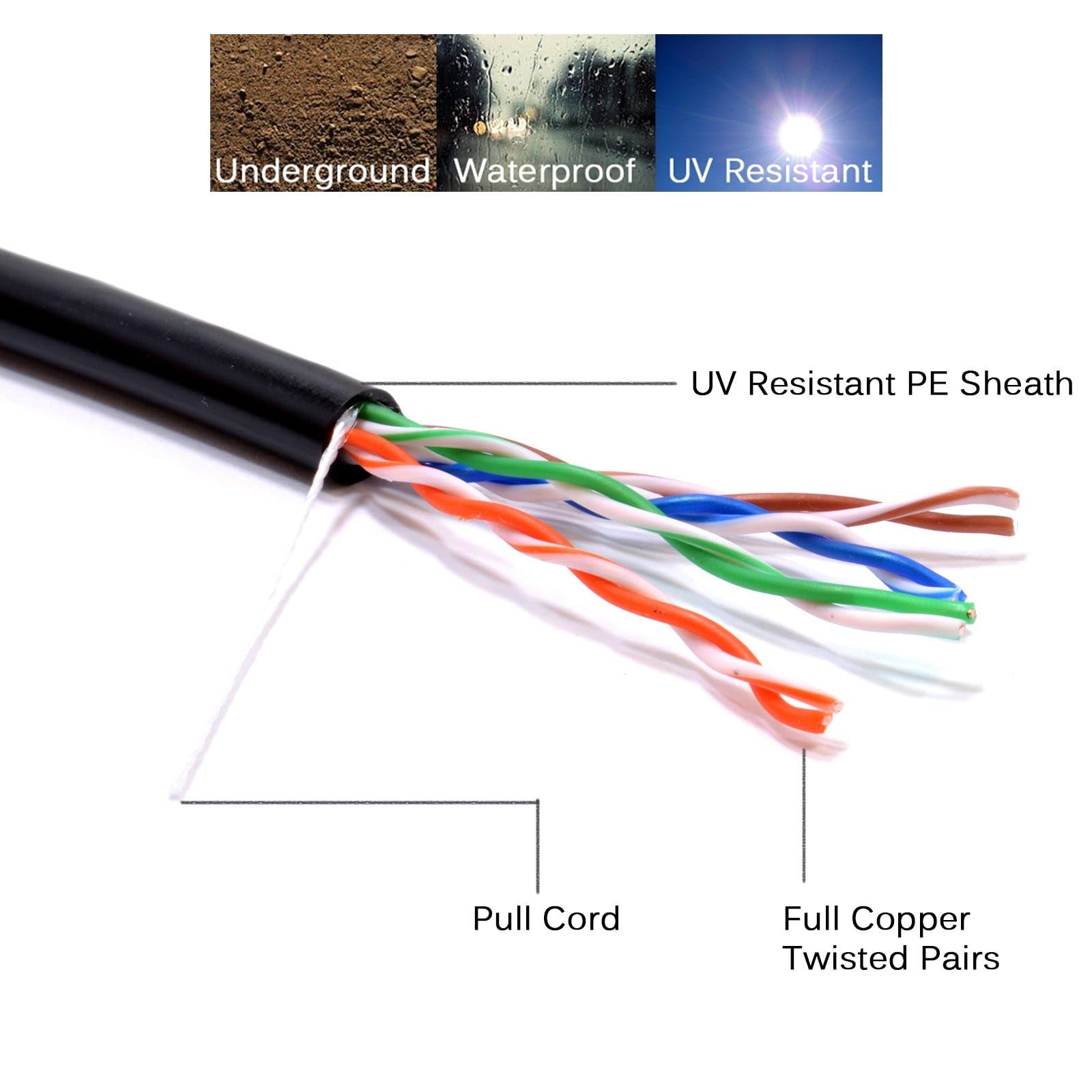 kenable Cavo di rete Ethernet CAT5e esterno in puro rame massiccio UTP 100 m nero [100 metri]