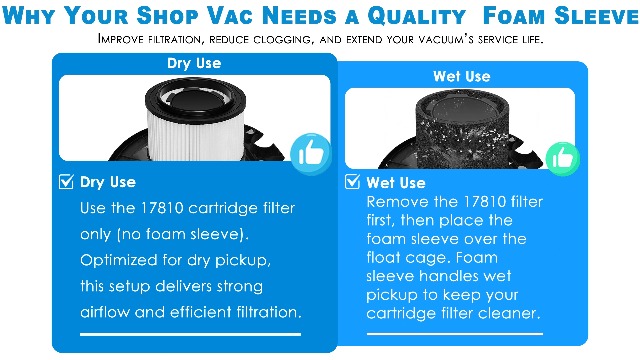 Image of 4 Pack 17810 Filter Replacement for Craftsman 9-17810 Fits 3 to 4 Gallon General Purpose Wet Dry Vacuum.(4 Filters+4 Foam Sleeves)