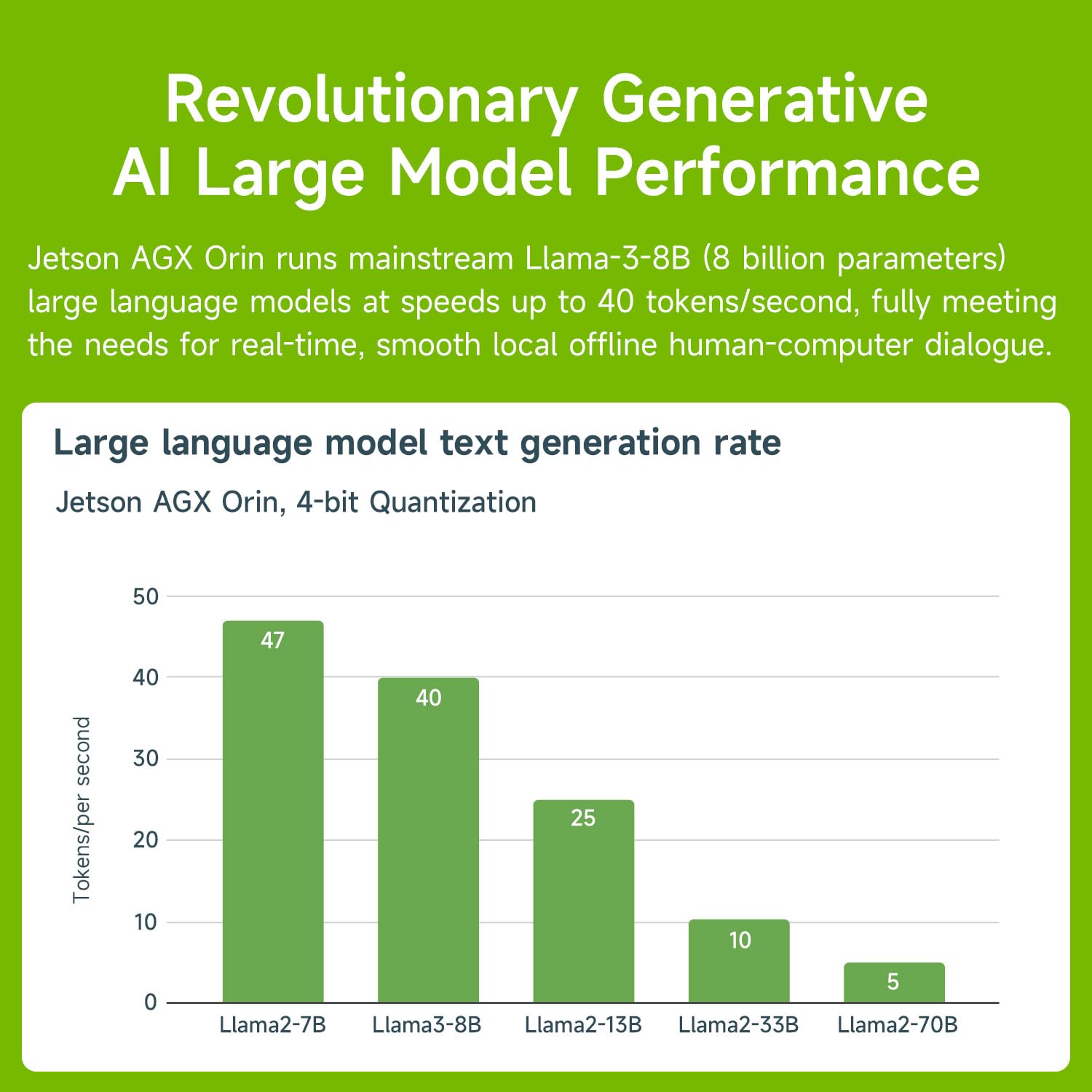 Jetson-A GX-Orin 64GB NOT SSD Developer Kit 275 Tops | with Ethernet,USB Display Port Provides AI Large Models/ROS Data
