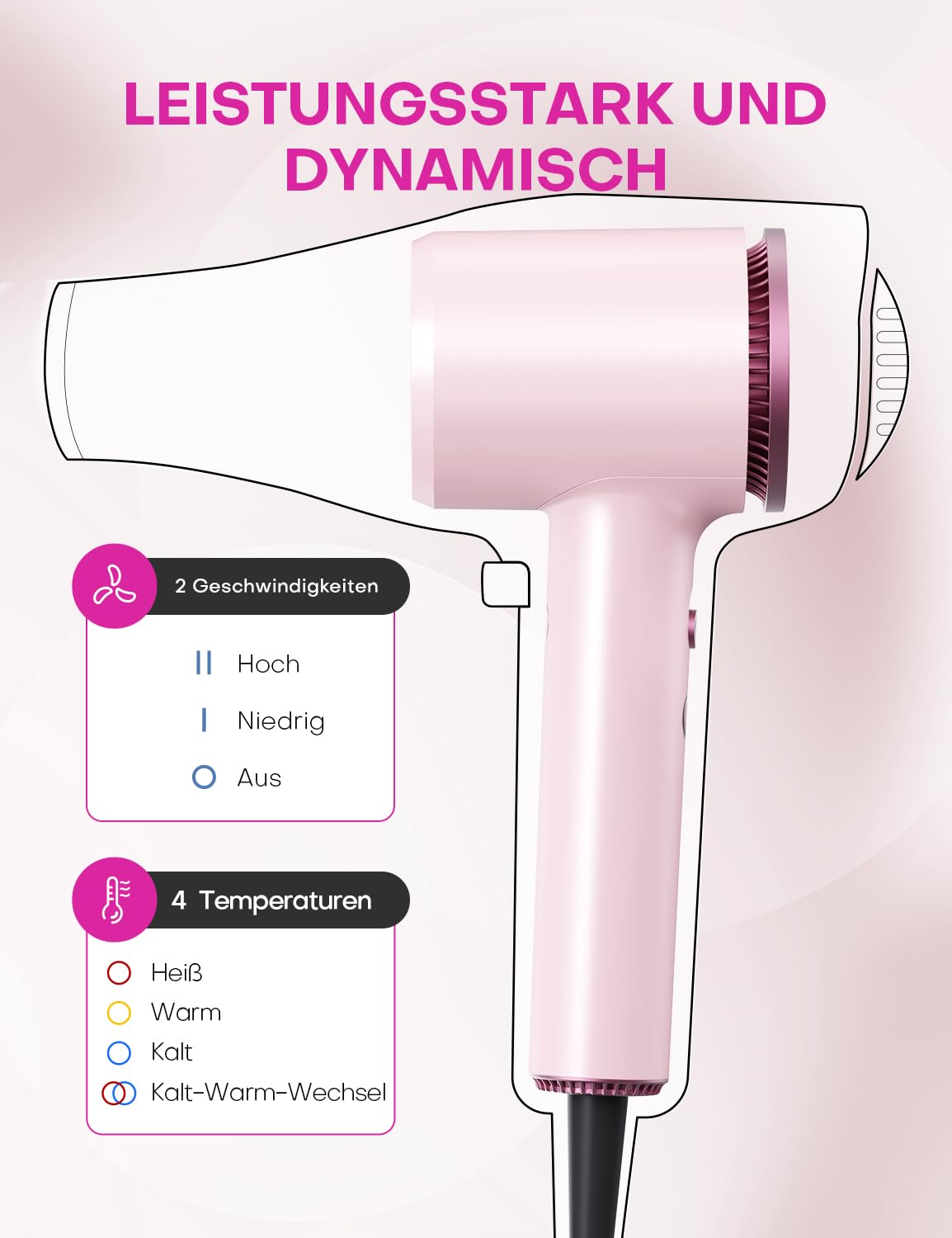 Hochgeschwindigkeits Ionen Föhn mit Diffusor: 1600W 110.000 U/min Haartrockner 2 Geschwindigkeiten & 4 Heizstufen, Kompakter & Leichter Leiser fön für Frauen (Rosa)
