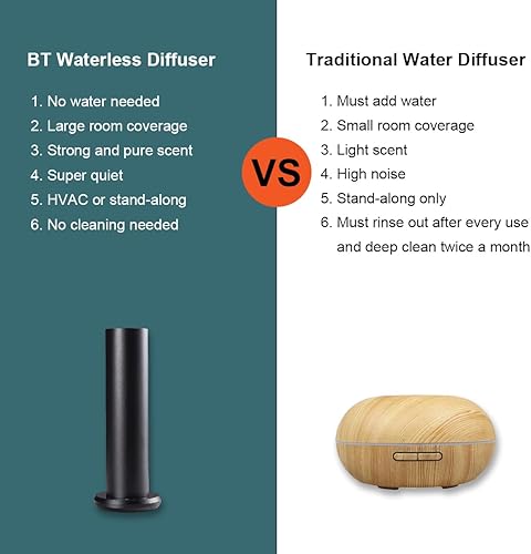 Miniatura 6 de Difusor de aceite esencial Bluetooth para aceites de aromaterapia, difusor de fragancia sin agua, máquina de aire de difusión de aire frío para el