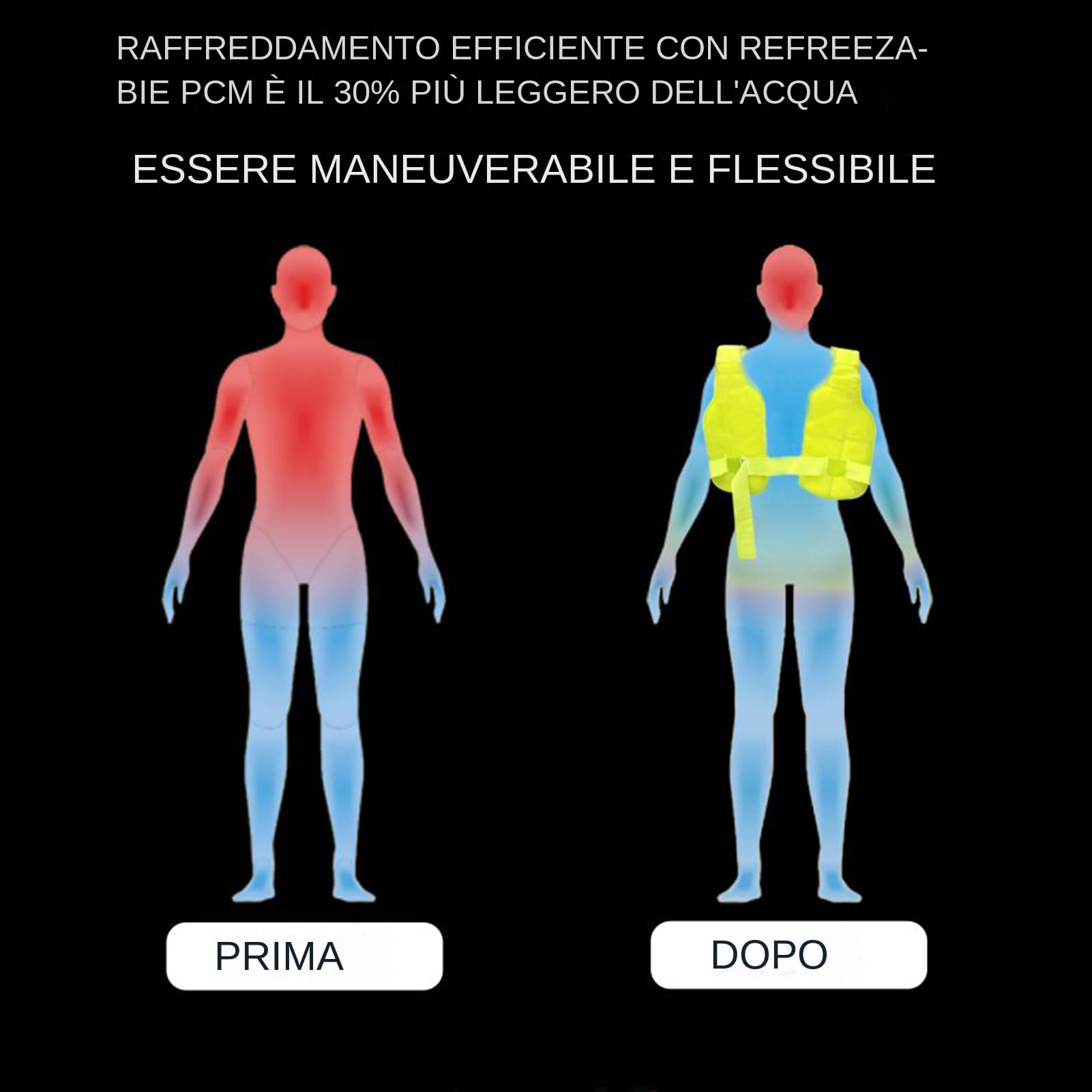 Giacca Con Aria Condizionata, Maglia Termica Regolabile E Riutilizzabile, Dispositivi di Protezione Individuale e Sicurezza per Lavoro Palestra Costruzioni Motociclo Pesca Protezione Solare Escursioni