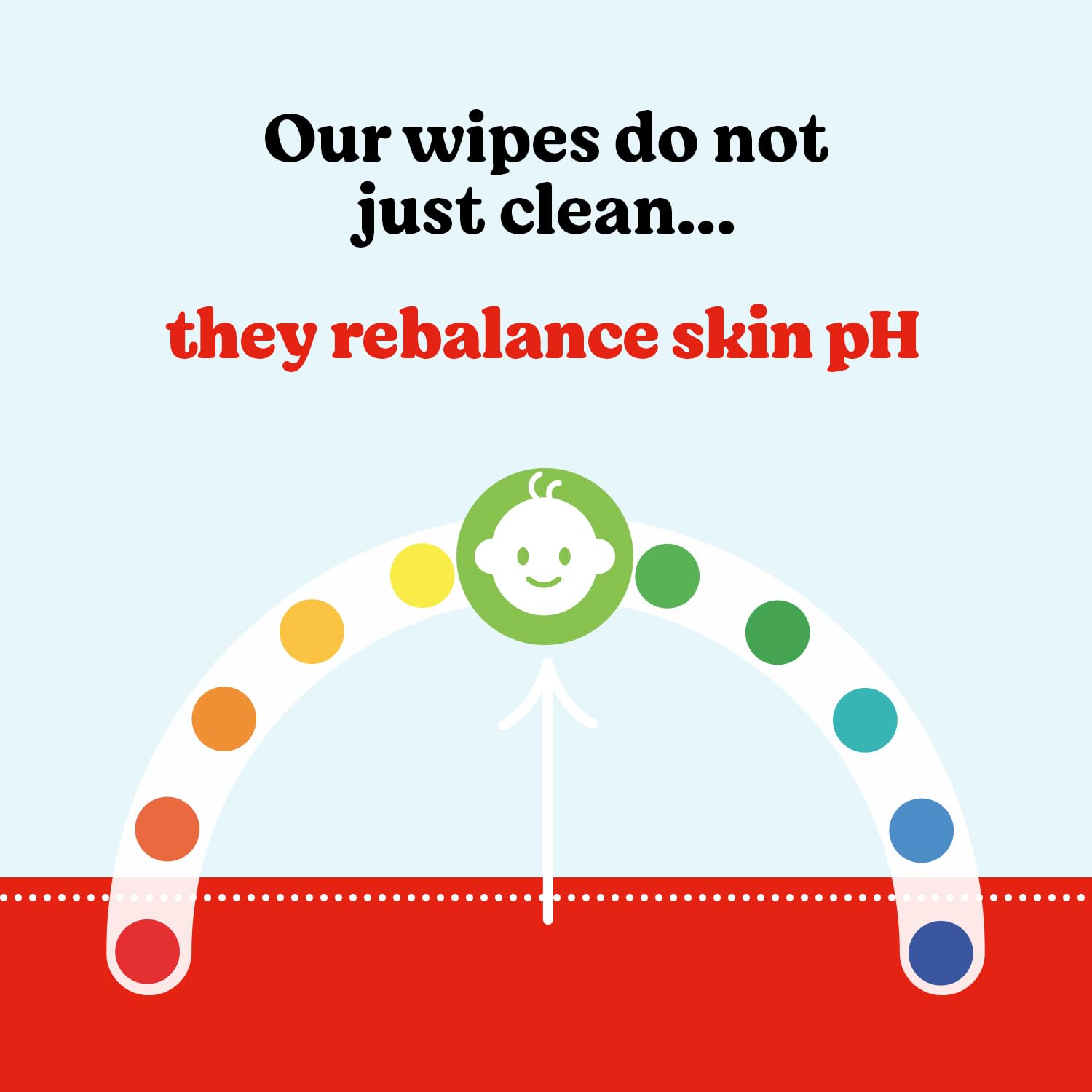 Huggies Extra Care Sensitive Baby Wipes - 12 Pack (576 Wipes) – Plastic Free Wet Wipes, 99% Water, Fragrance Free, Hypoallergenic, Extra Soft Texture with Soft Pillows - 5