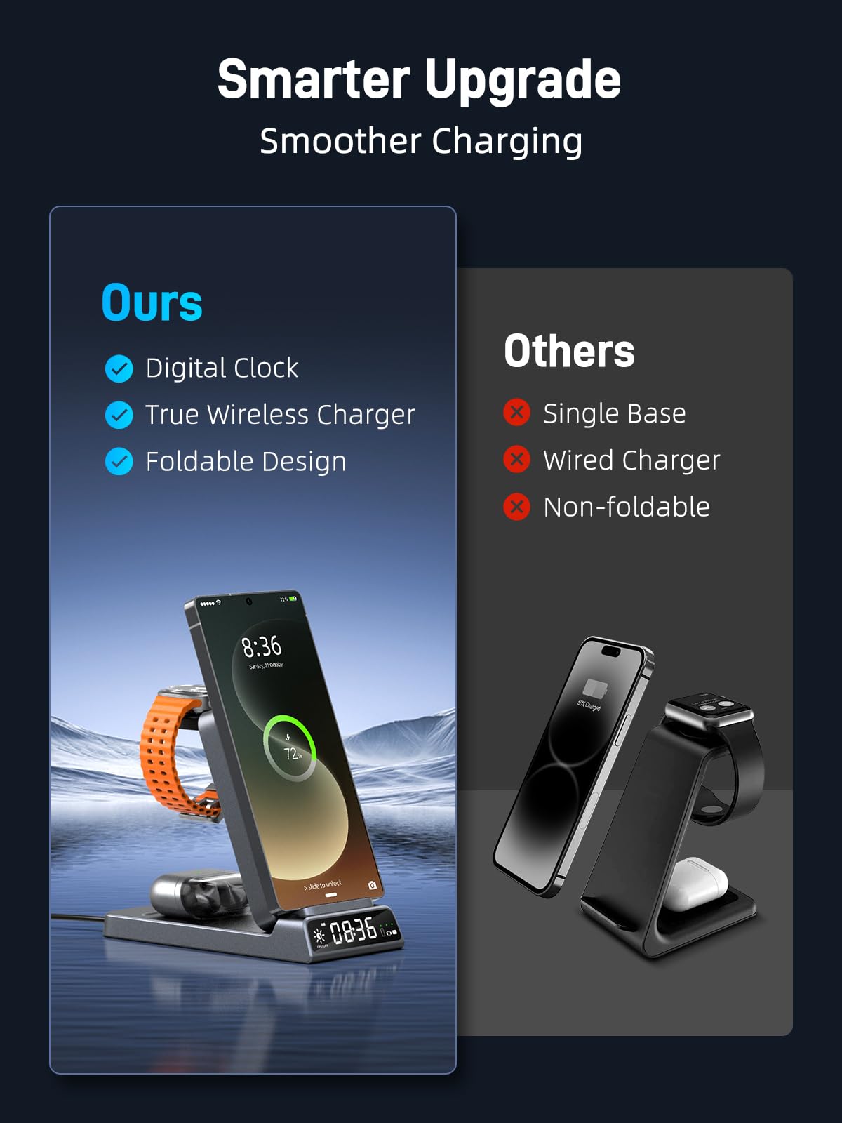 Chargeur sans Fil pour Samsung Galaxy S25 Ultra/S24/Z Fold 7/Flip 7/Bud, Chargeur de Montre pour Samsung Galaxy Watch 8/7/6/5Pro, Station de Charge Pliable 3 en 1