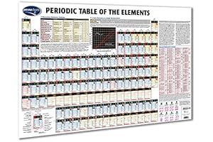 Periodic Table of the Elements Laminated Wall Chart