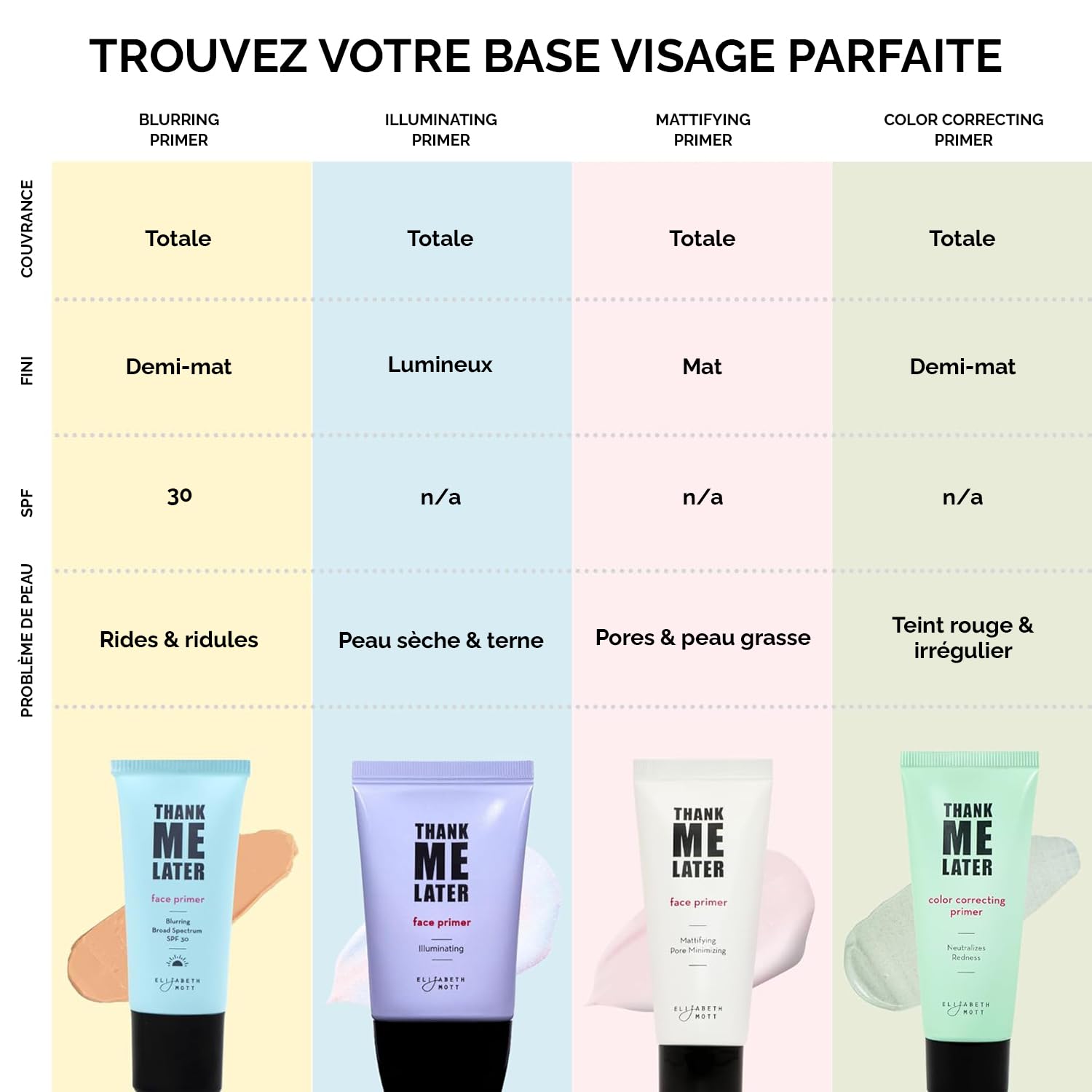 Elizabeth Mott Base de Maquillage Visage Matifiante - Primer Peau Grasse Anti-Brillance, Réducteur de Pores, Finition Mate, Sans Paraben et Sans Cruauté (30g)