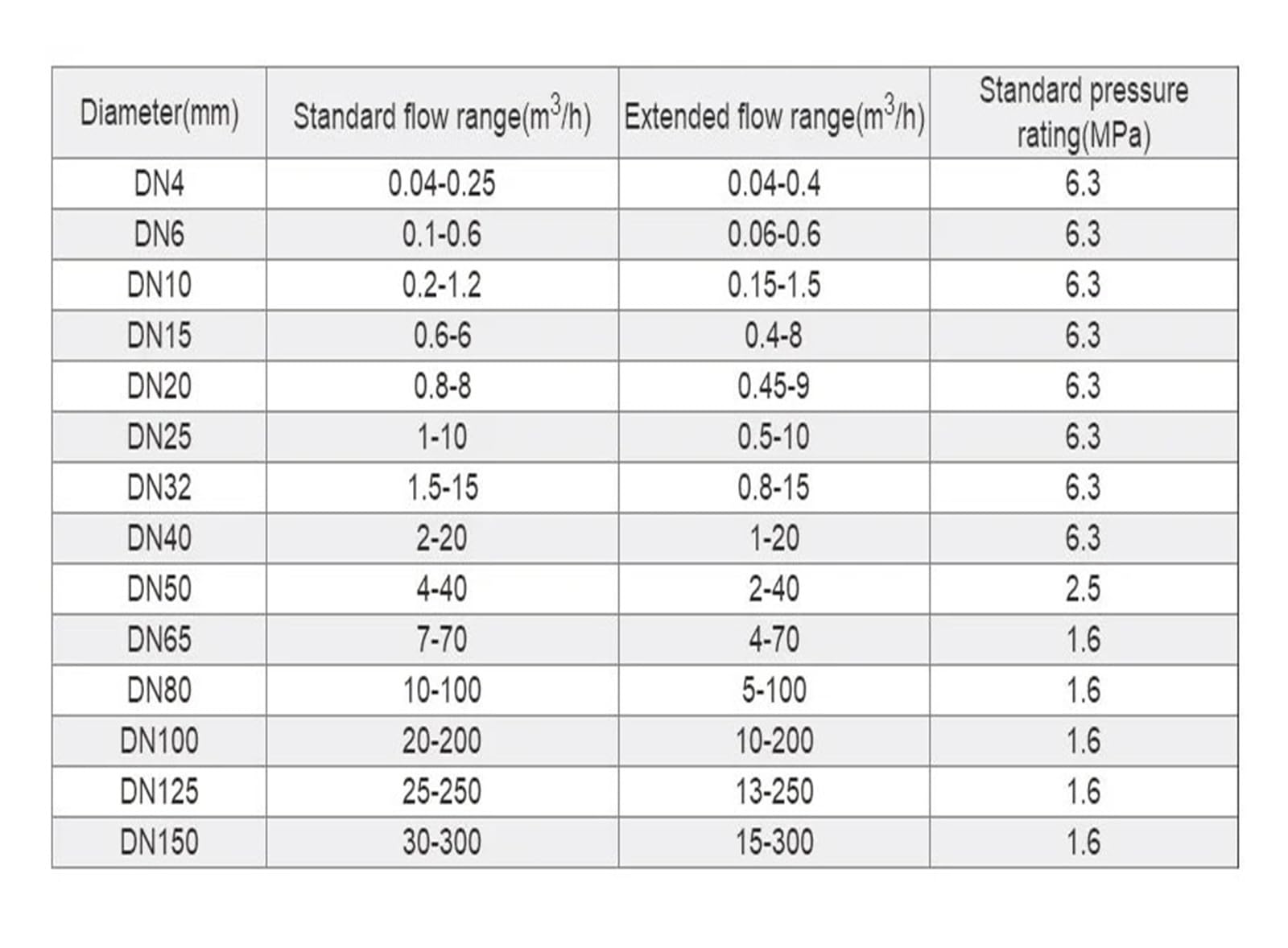 Medidores de Flujo de Agua Digitales Sensor Abrazadera en medidor de líquido 24V