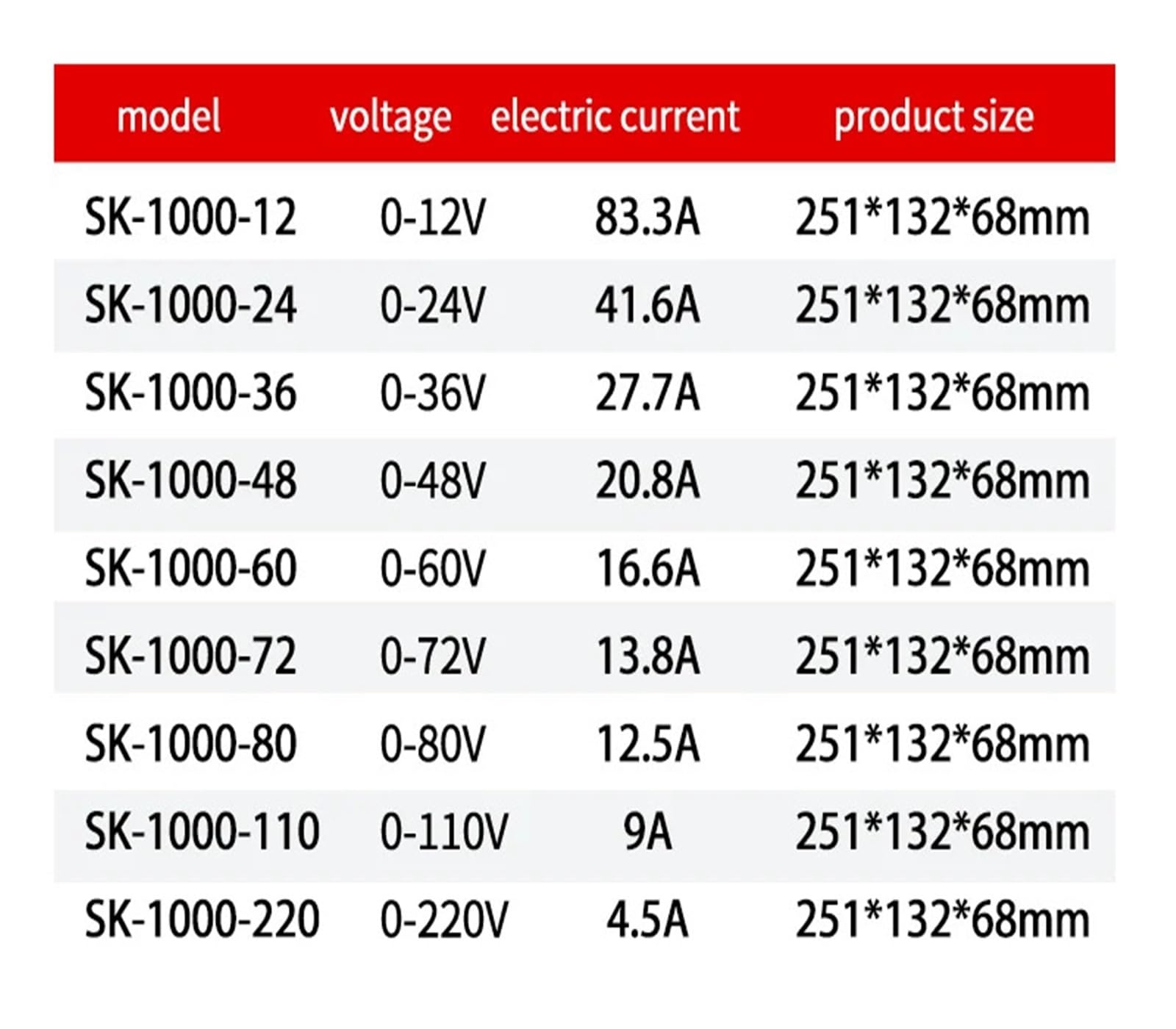 Alimentatore switching SK-1000 0-12V 15 24V 36V 48V 60V 80V 110V 220V AC/DC 220VAC tensione regolabile ad alta potenza SMPS (220V, 0-220V_1000W)