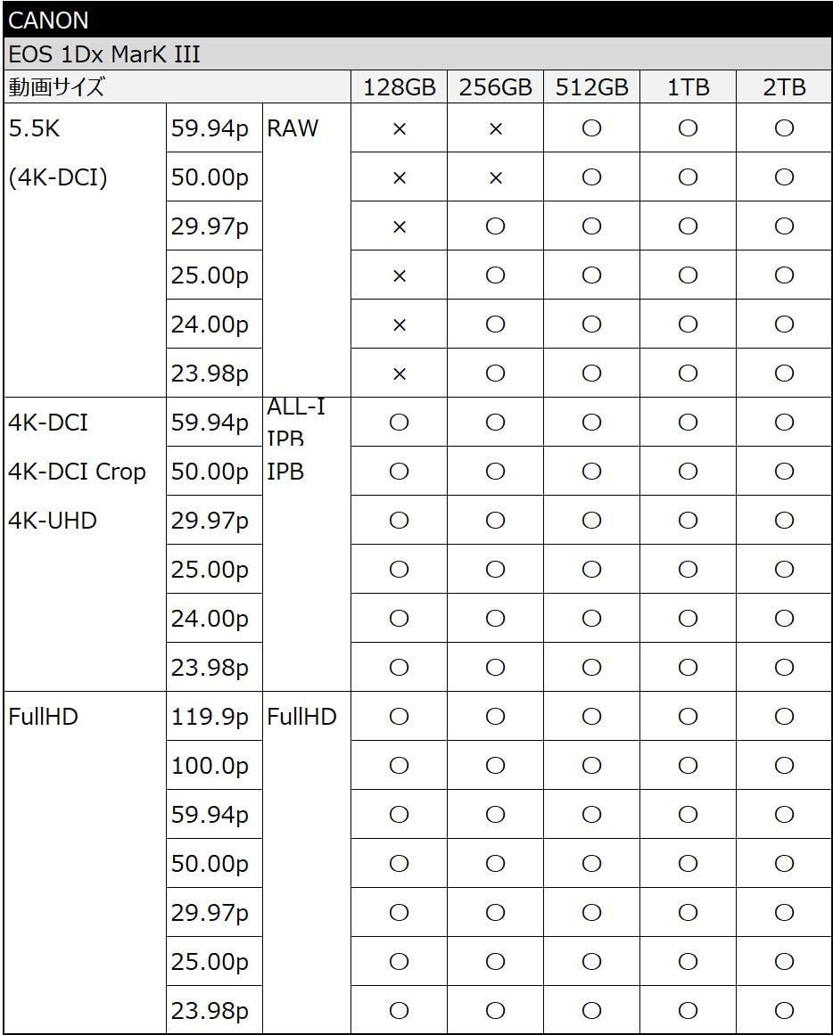Amazon.com: SUNEAST Ultimate PRO CFexpress Type B Card 2TB SE  