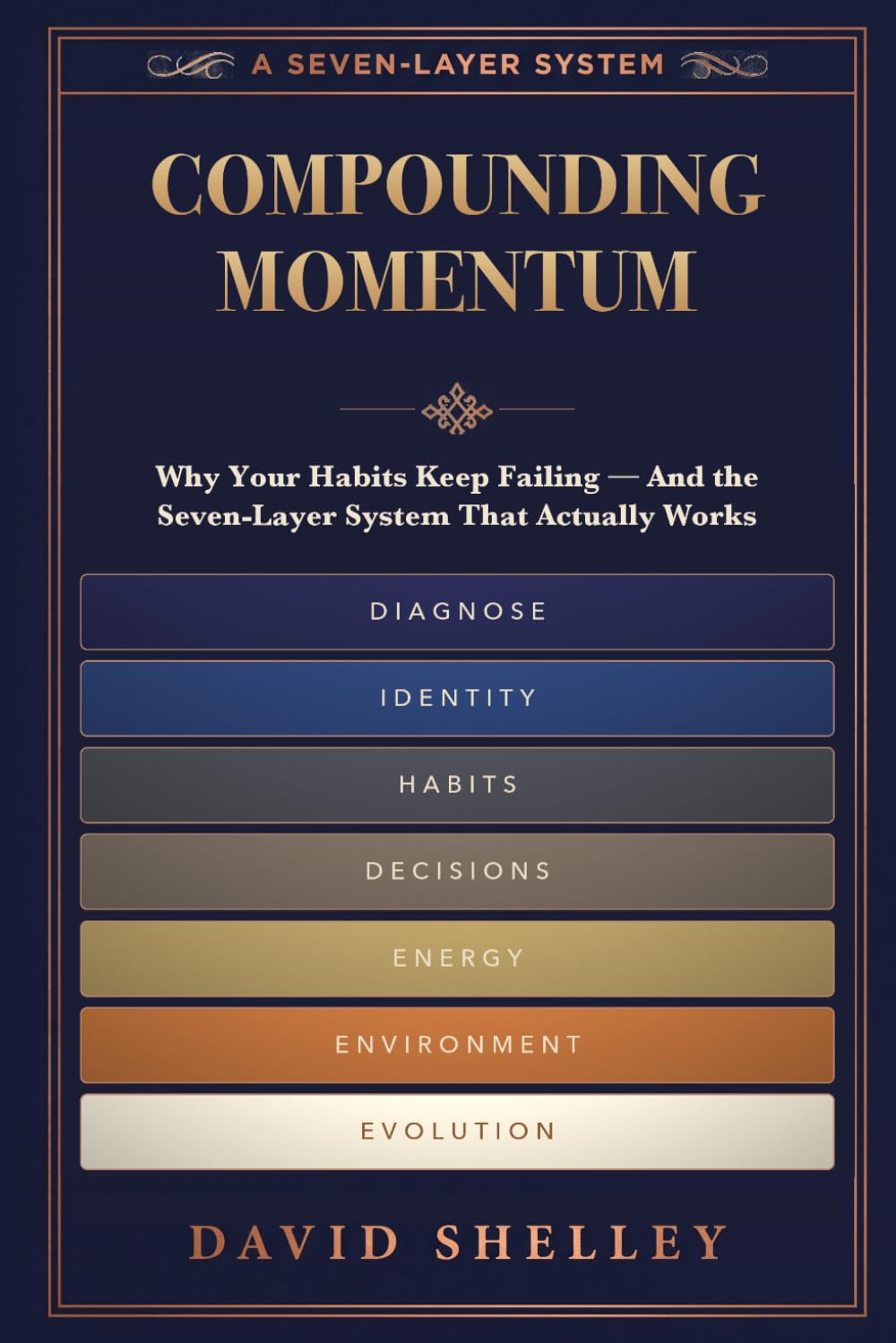 COMPOUNDING MOMENTUM: Why Your Habits Keep Failing — And the Seven-Layer System That Actually Works