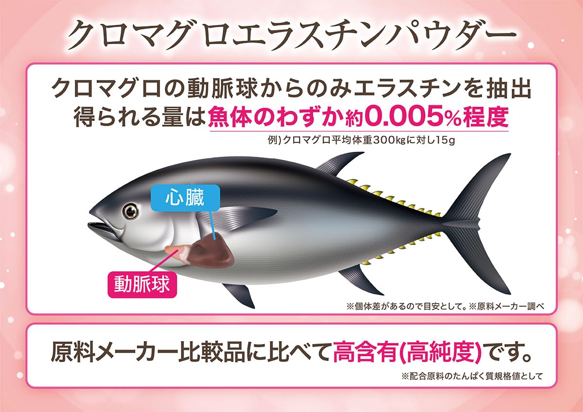 Amazon | エラストバウンス 60粒 エラスチン ヒアルロン酸 コラーゲン 