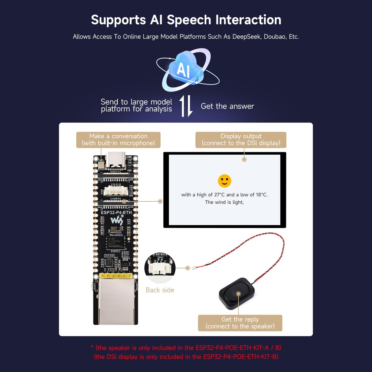 Waveshare ESP32-P4-ETH High-Performance Development Board, Based On ESP32-P4, with 100 Mbps RJ45 Ethernet Port, with Pre-Solder Pin Headers, Bundle with a PoE Module, 3 Items