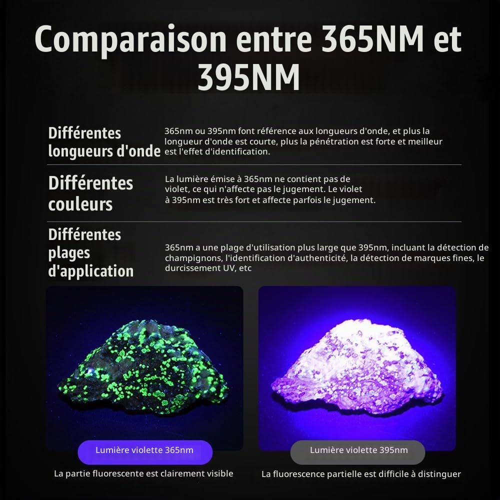 Alonefire SV118 80W Lampe Torche UV LED 365nm Puissante USB C Rechargeable Lumiere Noire Affichage Numérique pour Resine, Pêche, Scorpion, Minéraux, Ambre avec Lunettes de Protection UV, Batterie