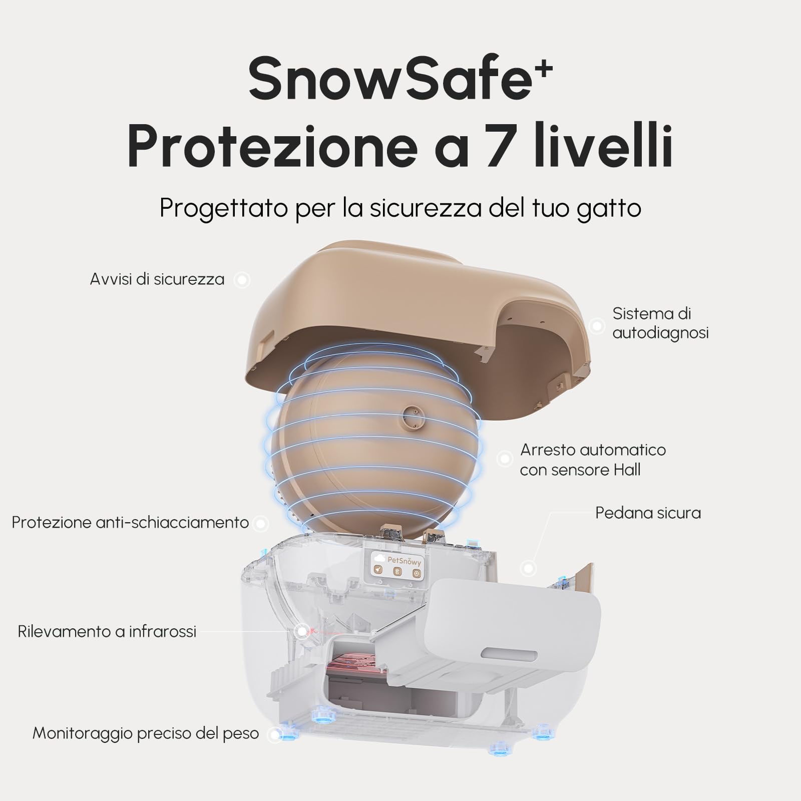 PetSnowy Snow+ Lettiera Gatto Autopulente con Stop all'odore di TiO2 alla fonte/Controllo tramite APP/7 livelli di protezione/Rilevamento multiplo di gatti, Max Capacità 83L per gatti 1,5-9 kg
