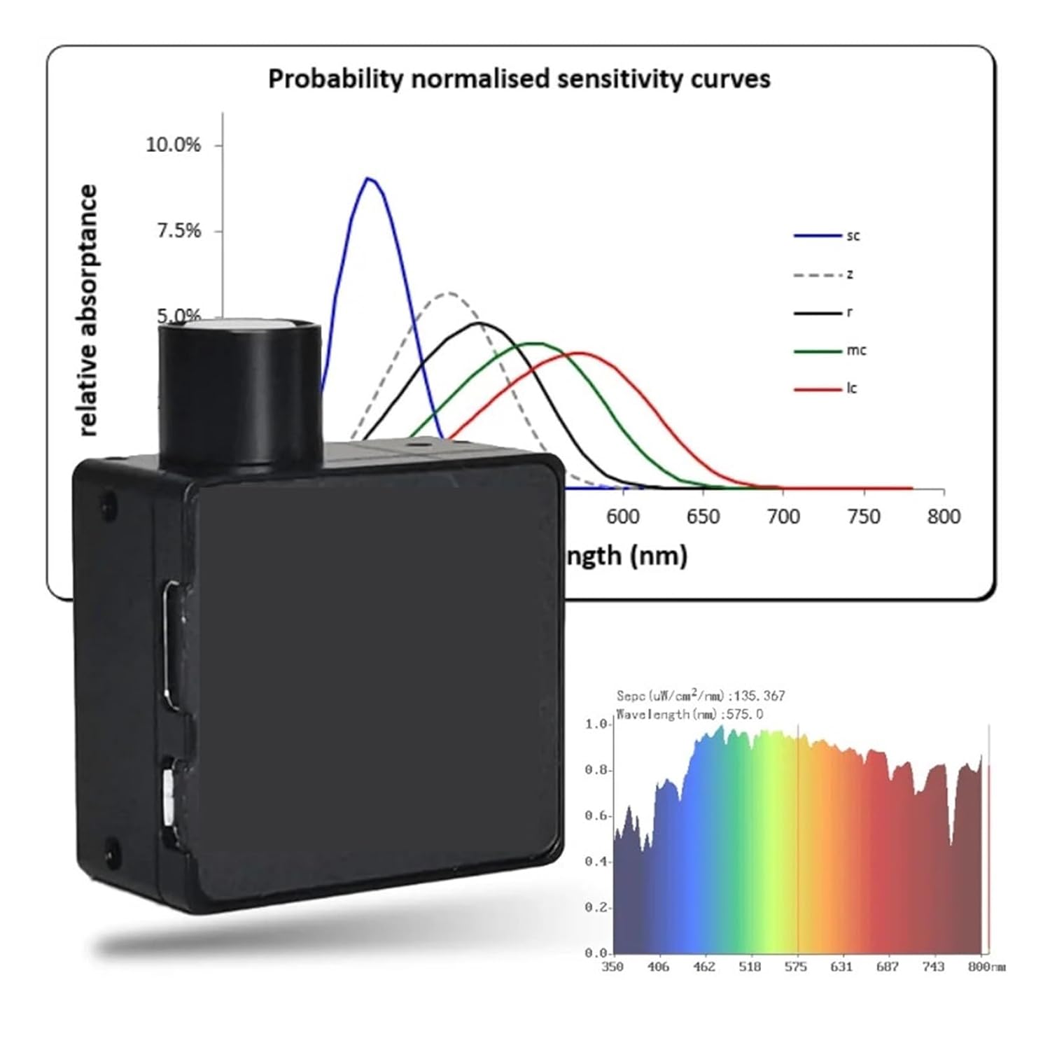 Spectrometer, Mini Spectrometers 380-780nm HPCS-300 Light Spectrum Meter